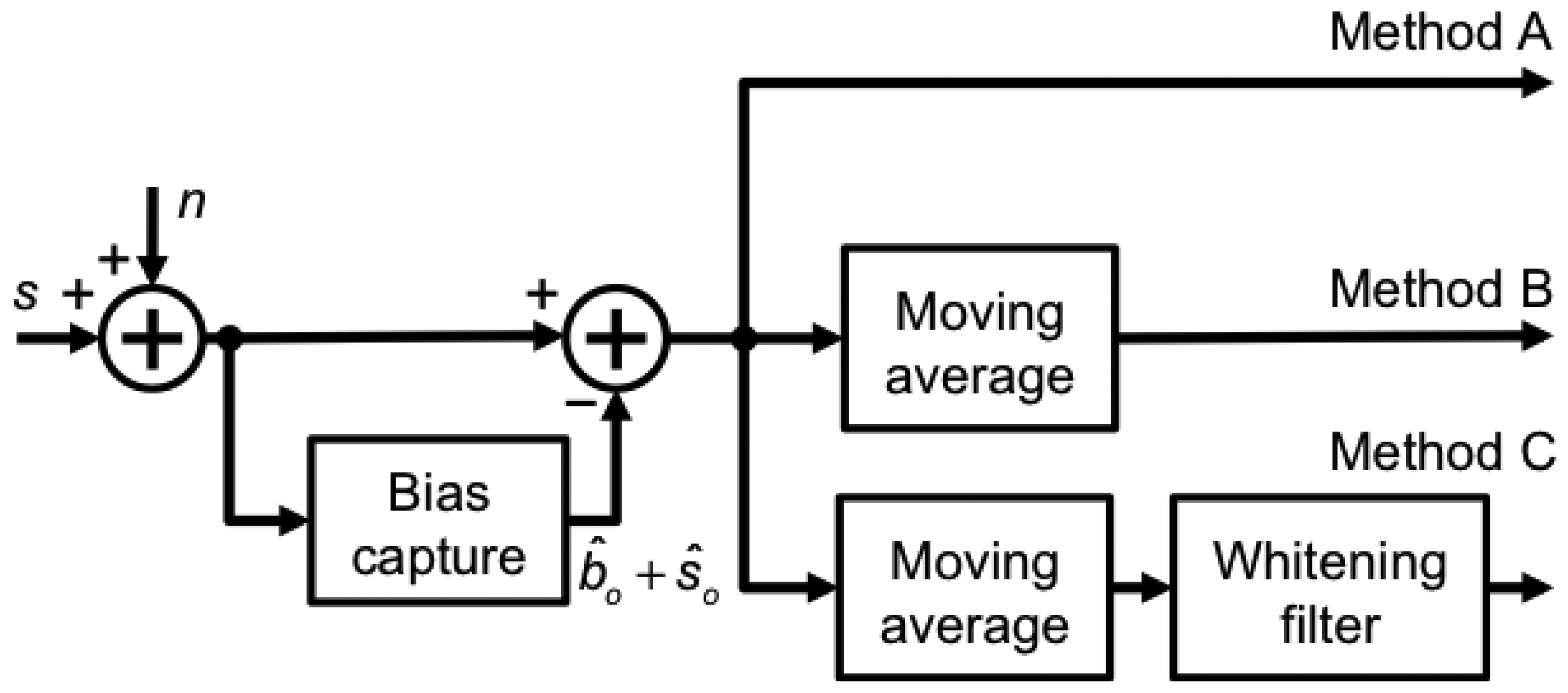 Sensors 13 15692f2 1024