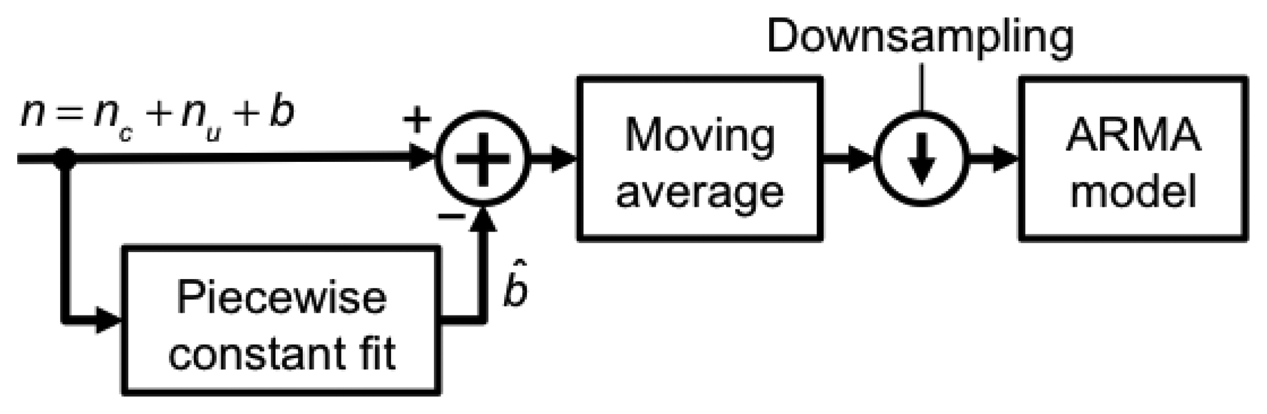 Sensors 13 15692f3 1024