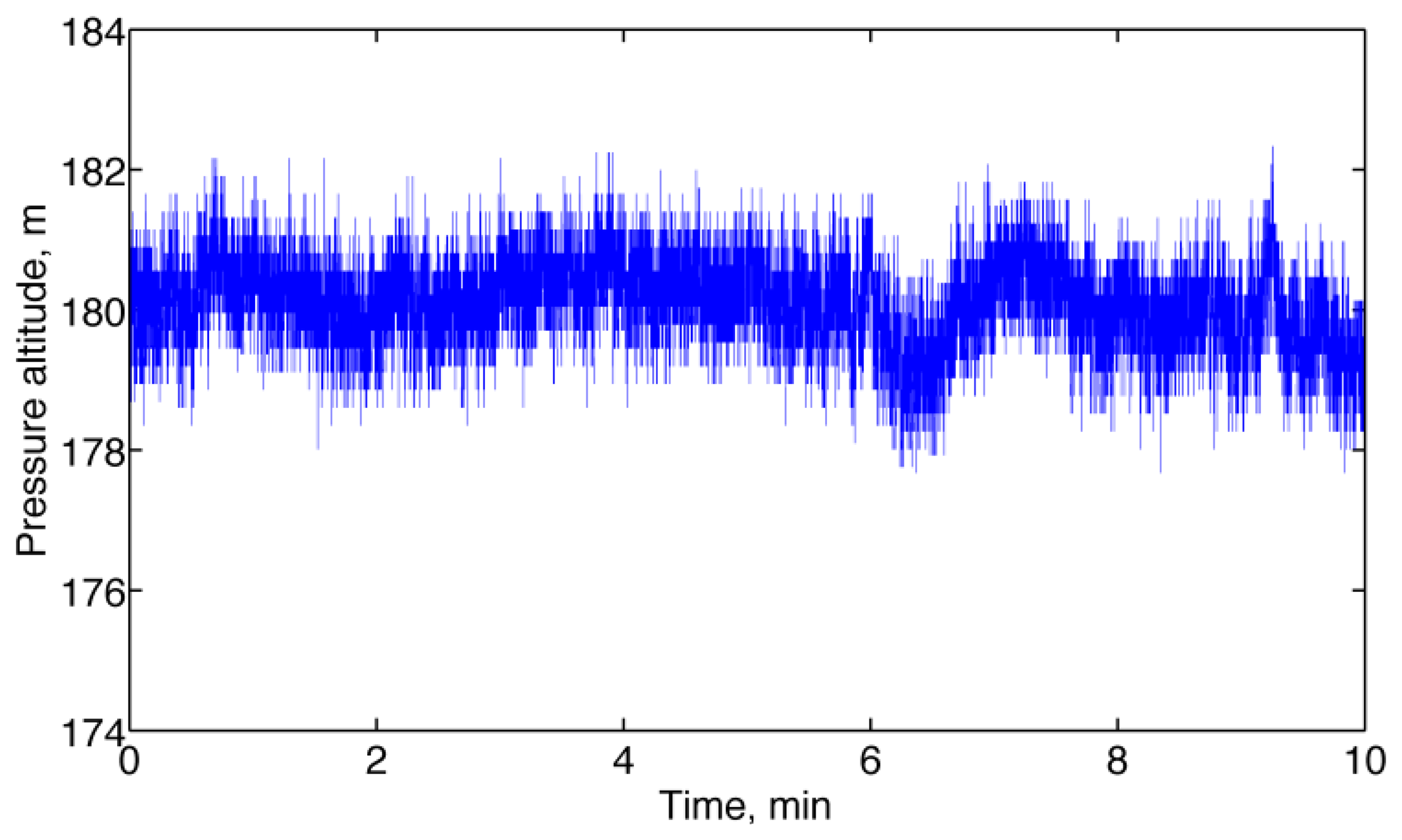 Sensors 13 15692f4 1024