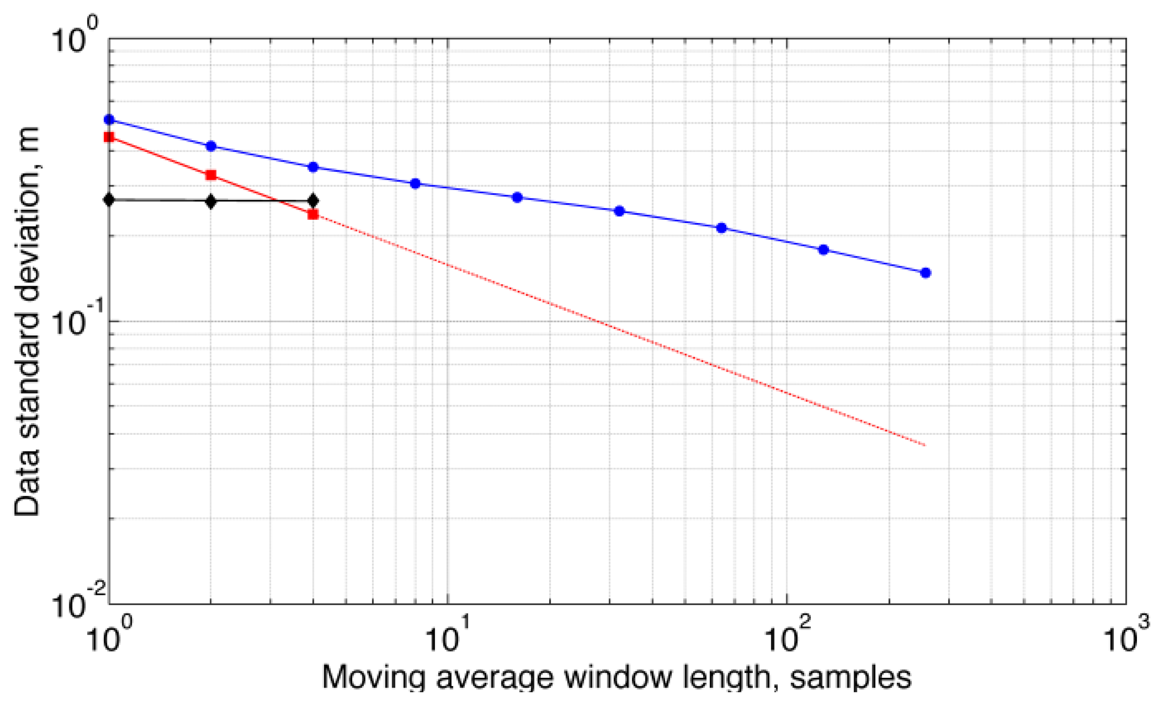 Sensors 13 15692f5 1024