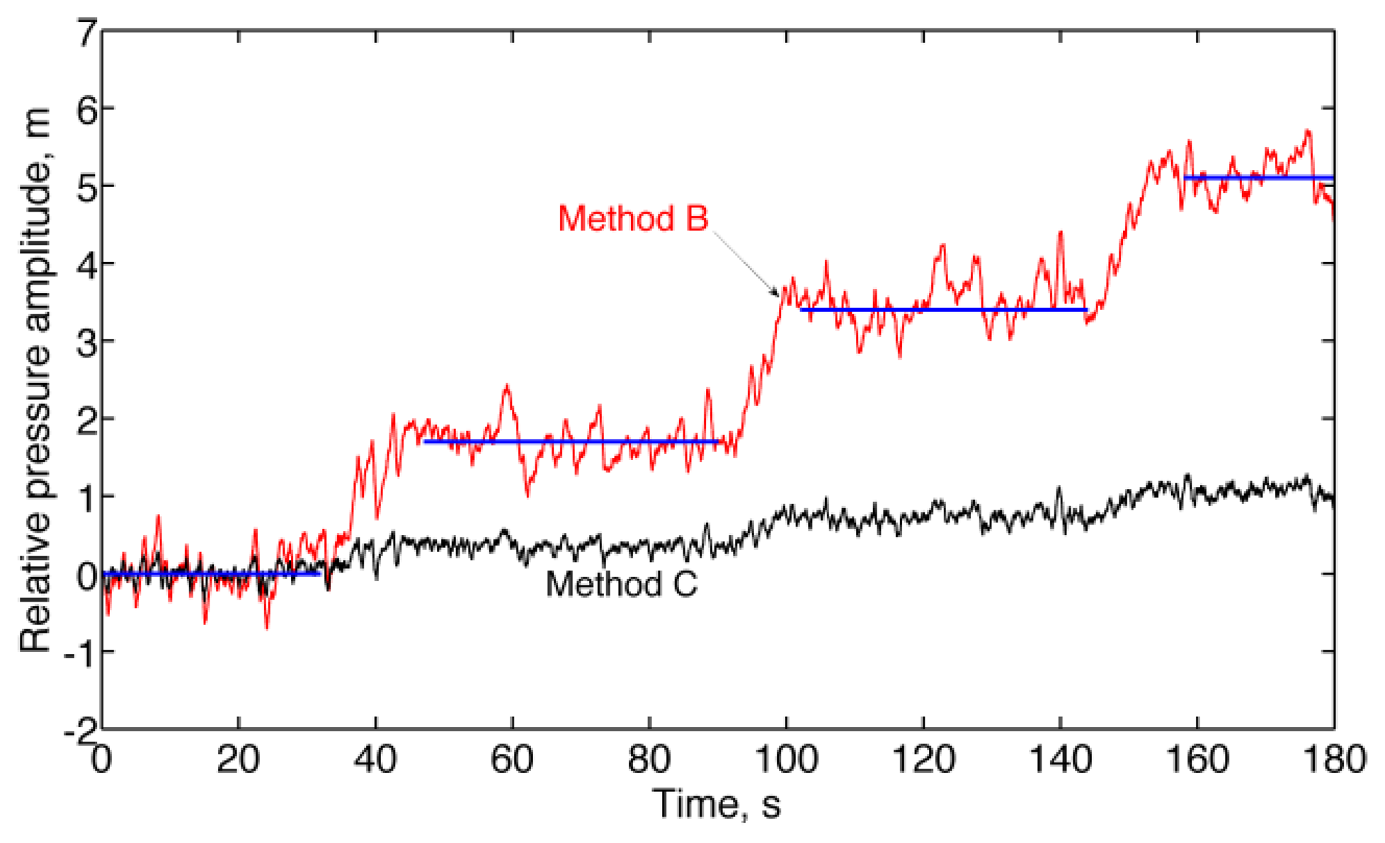 Sensors 13 15692f6 1024
