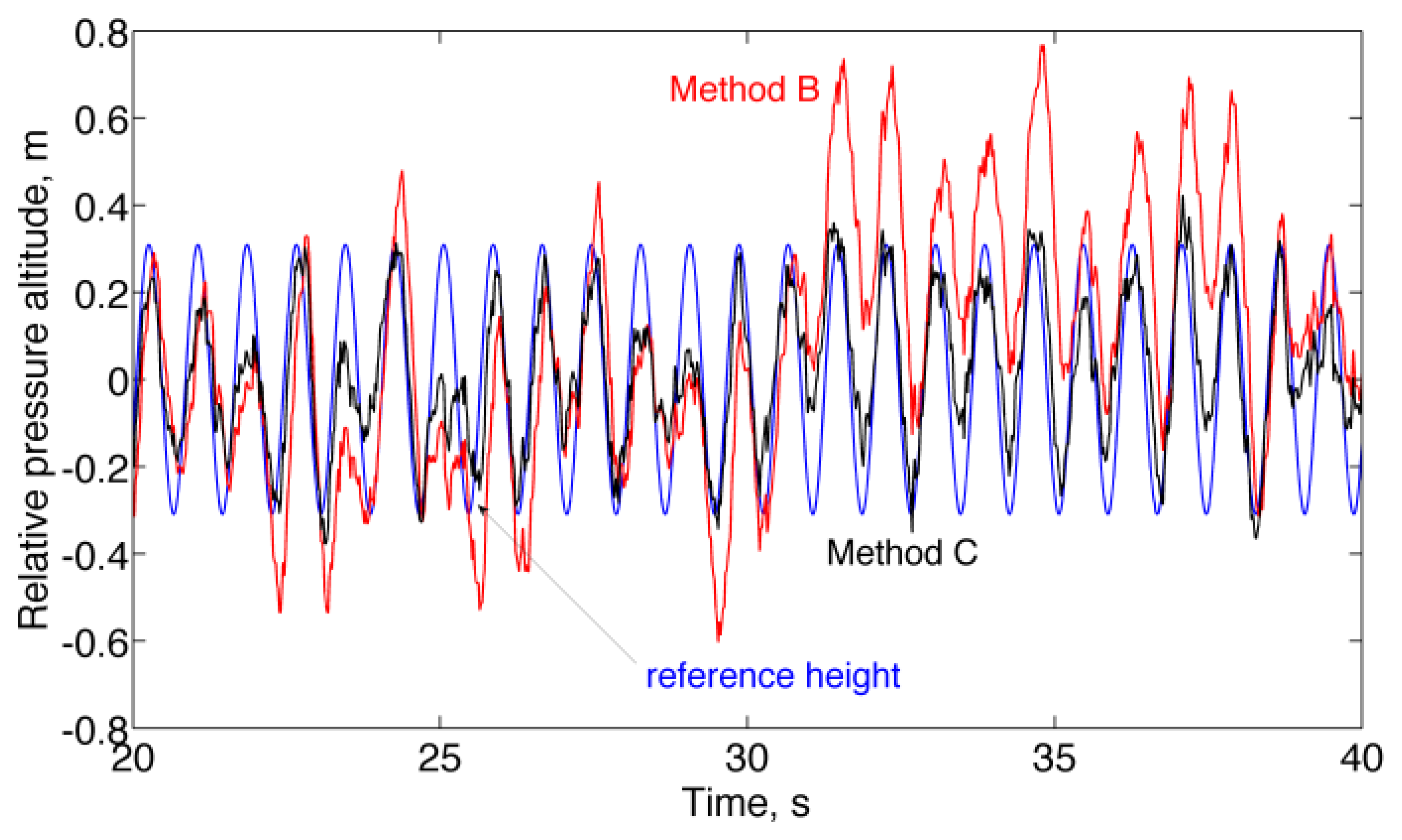 Sensors 13 15692f7 1024