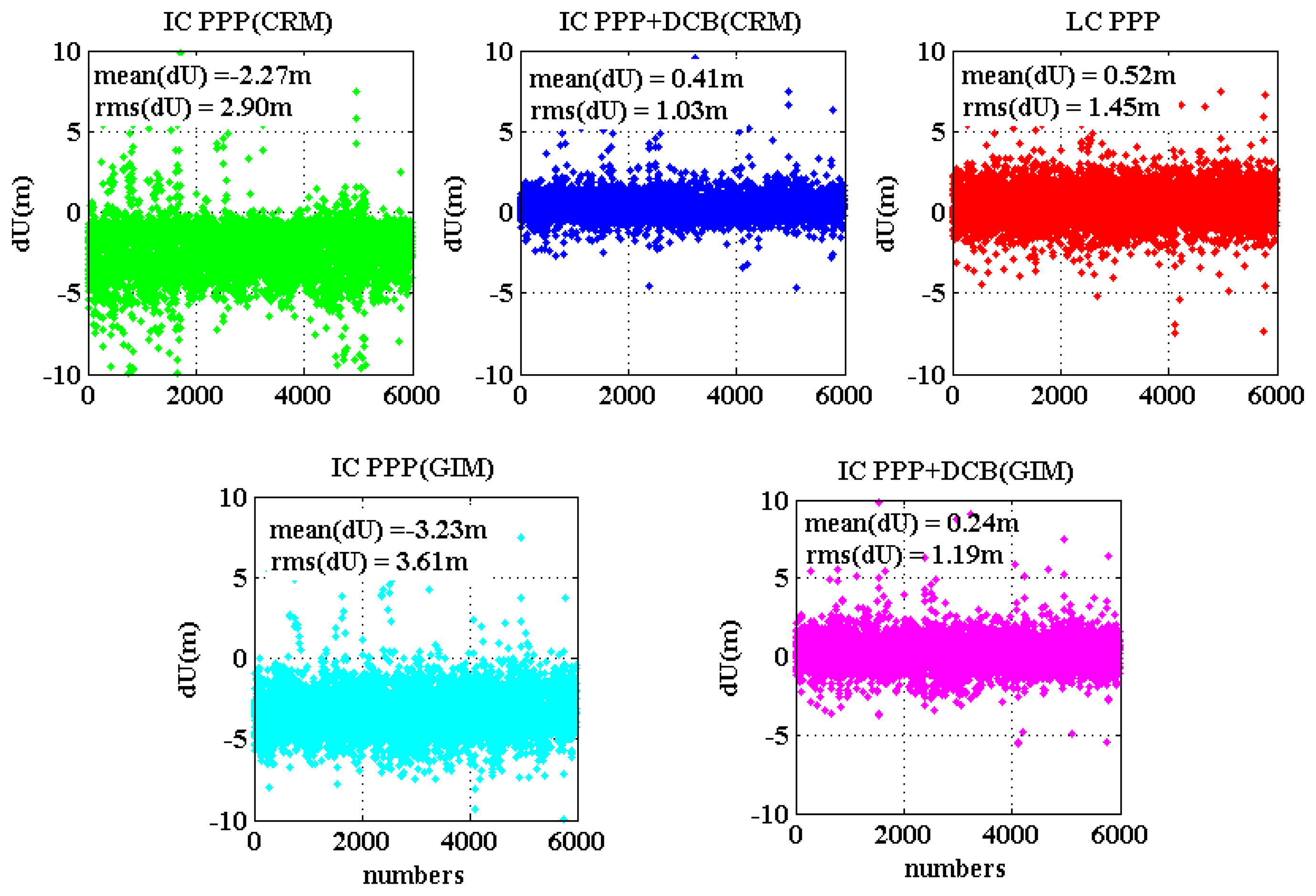 Sensors 13 15708f10 1024