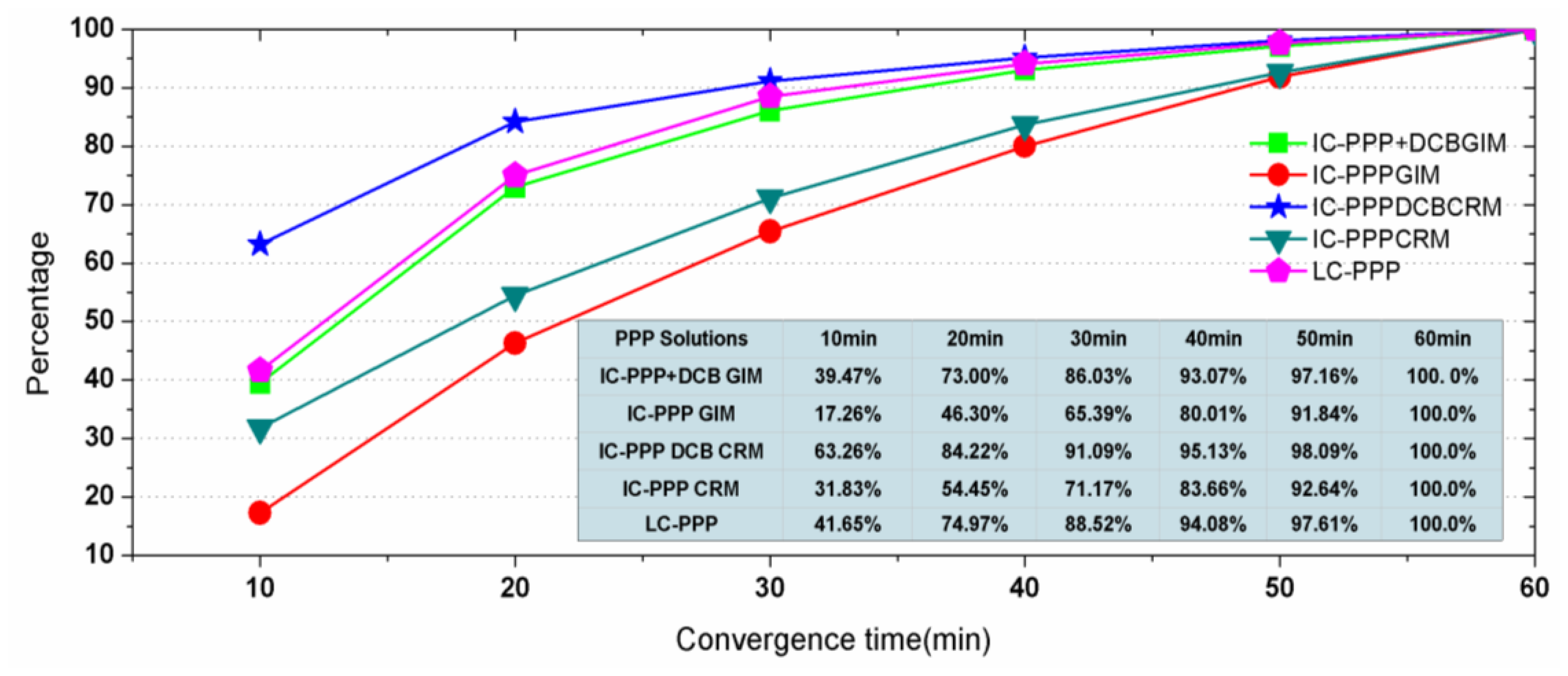 Sensors 13 15708f11 1024