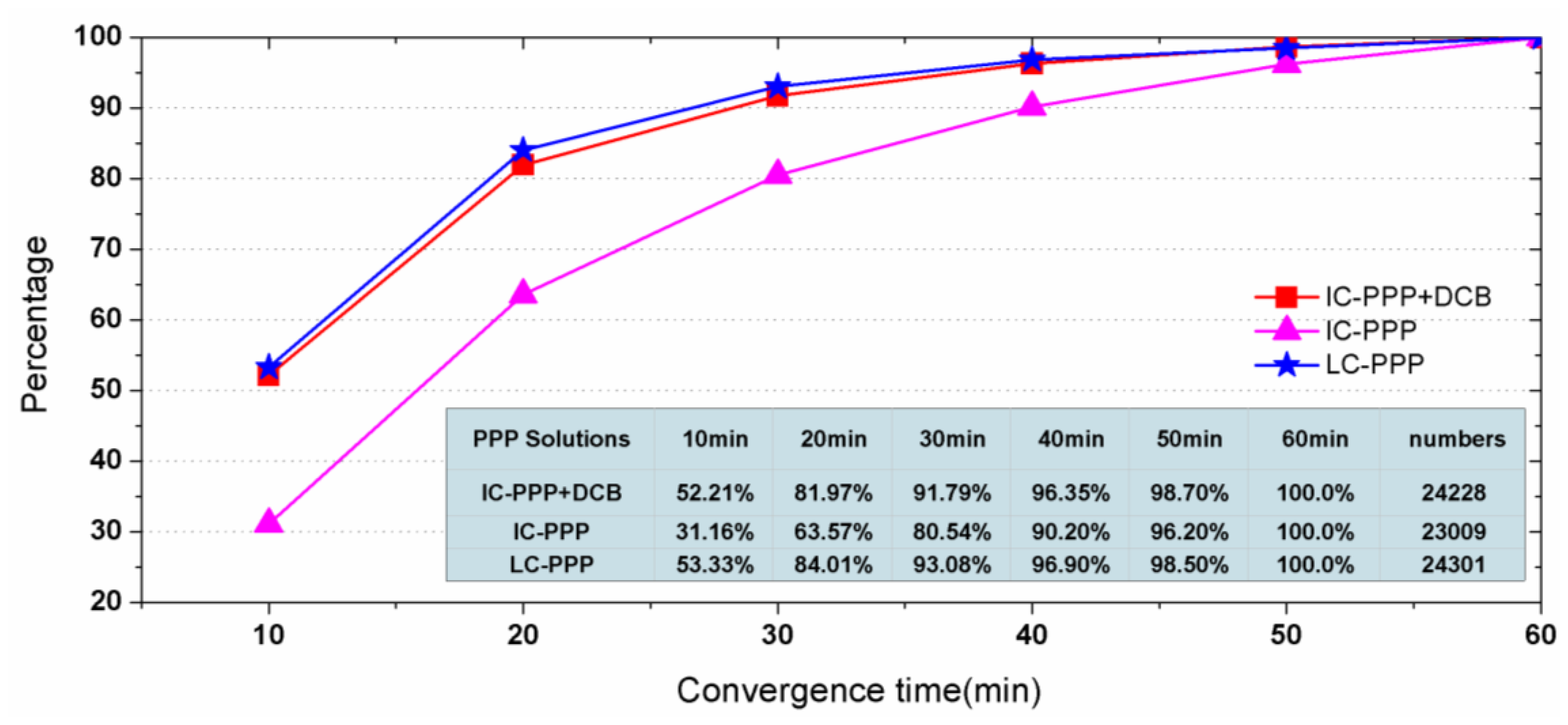 Sensors 13 15708f4 1024