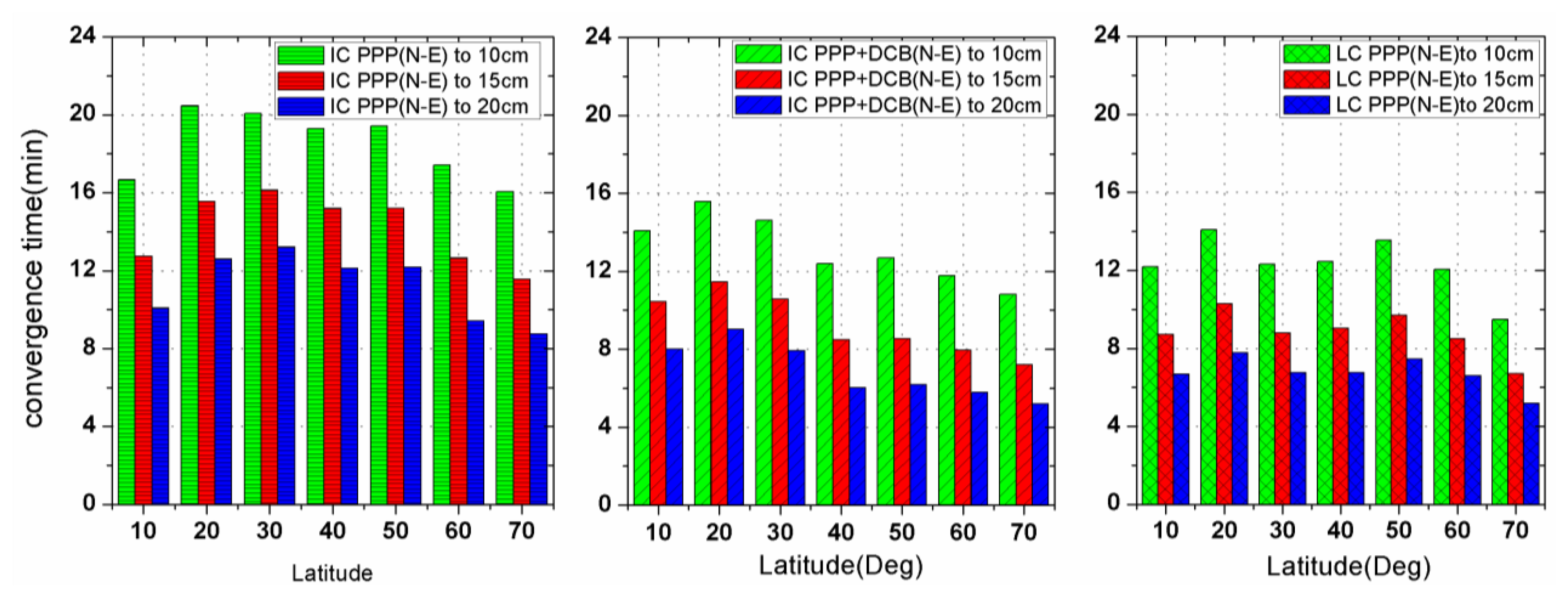Sensors 13 15708f5 1024