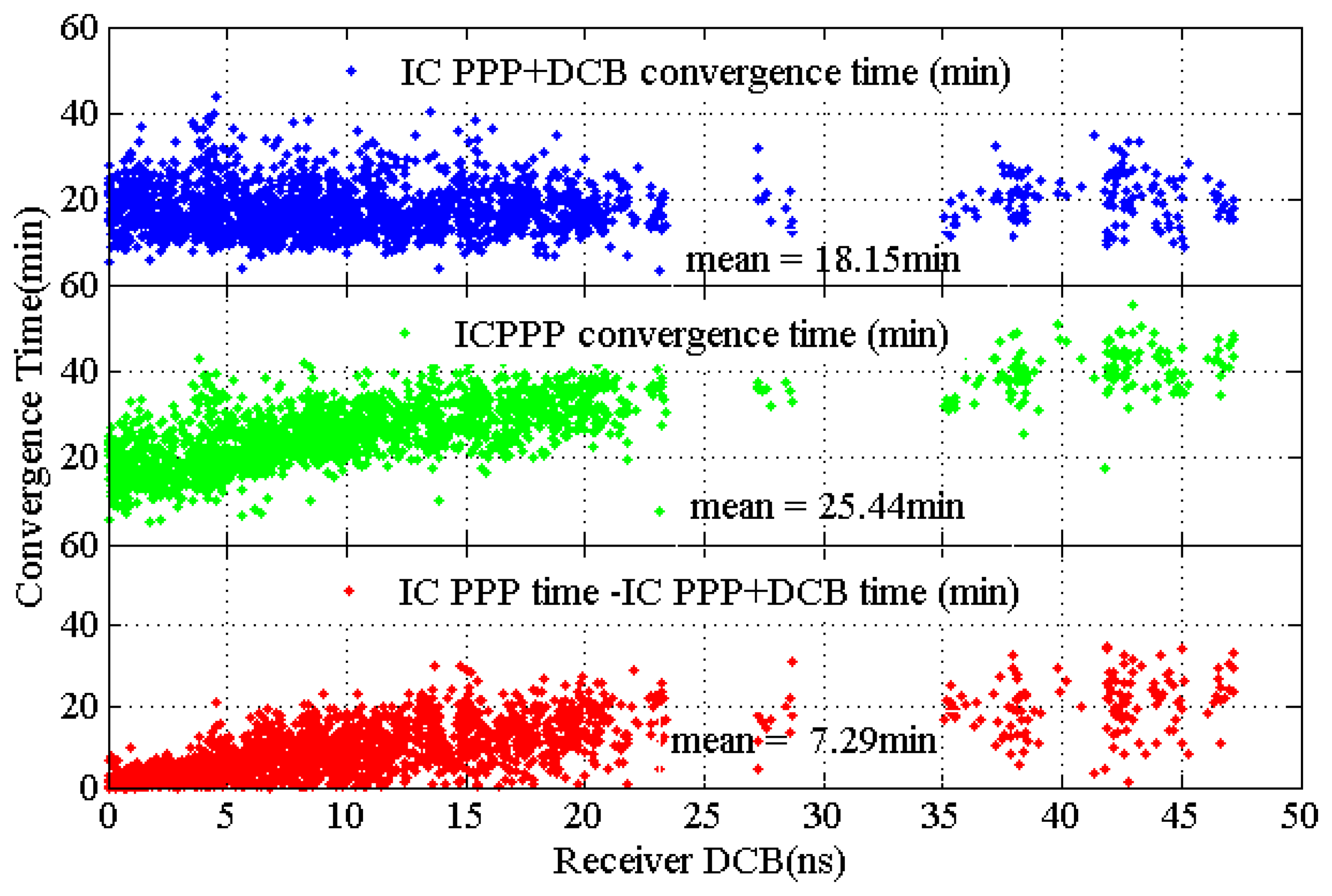 Sensors 13 15708f6 1024