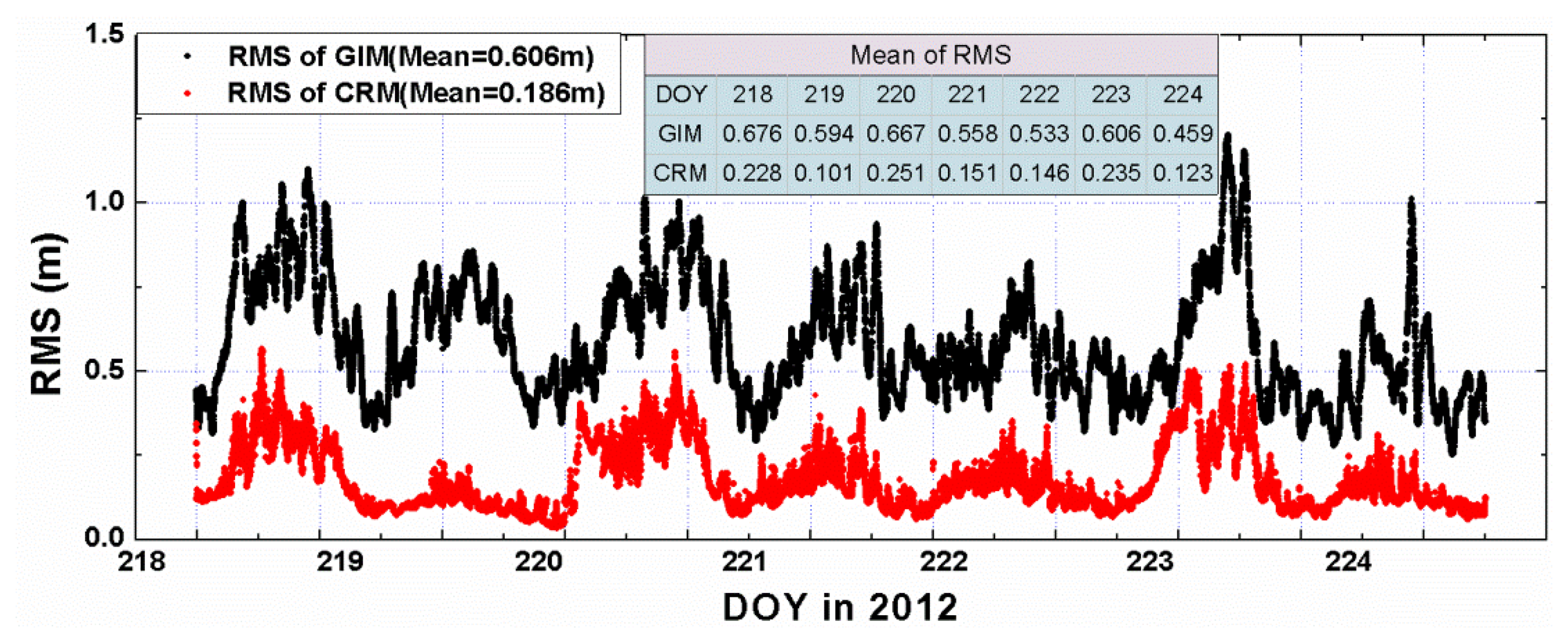 Sensors 13 15708f8 1024
