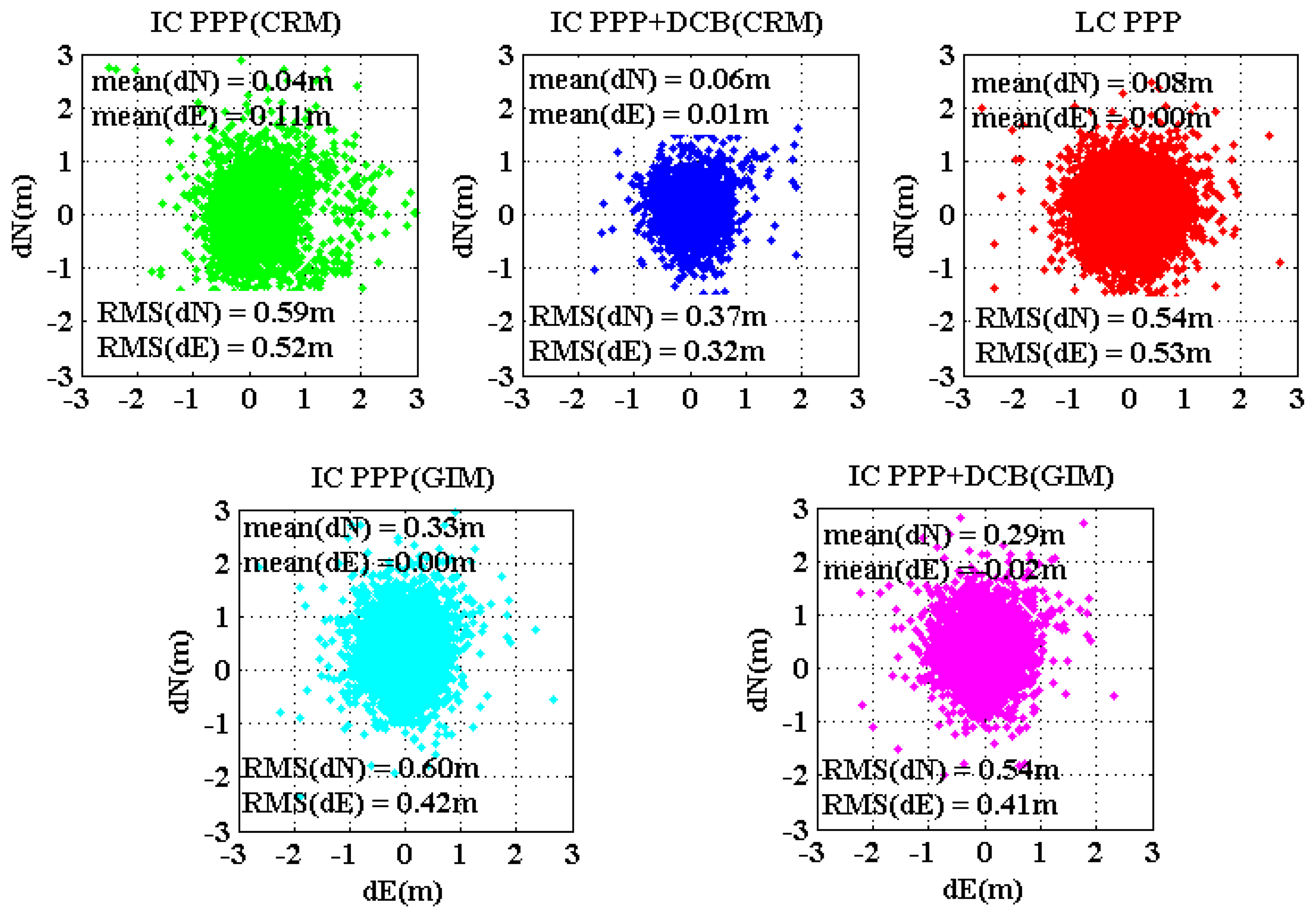 Sensors 13 15708f9 1024