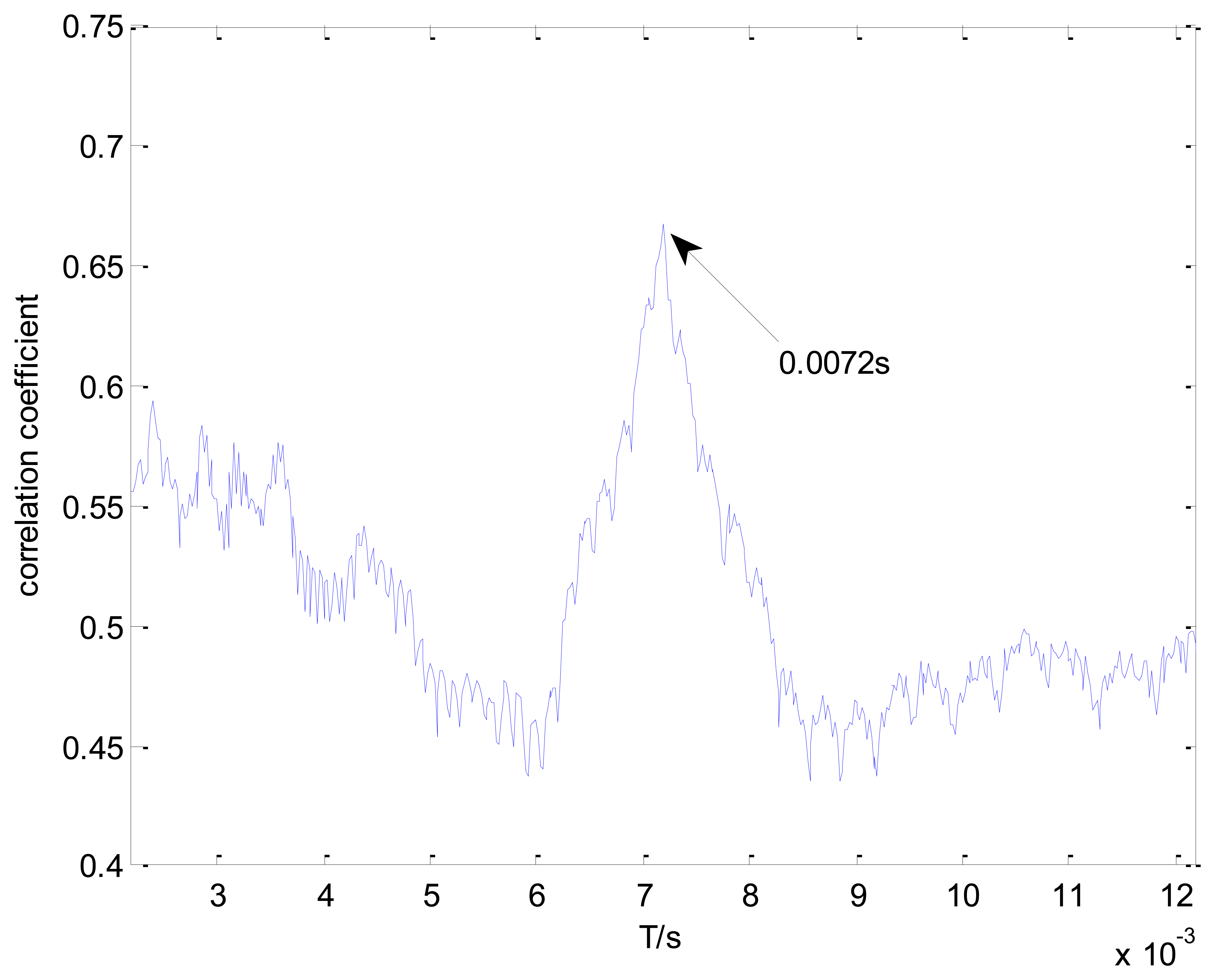 Sensors 13 15726f15 1024