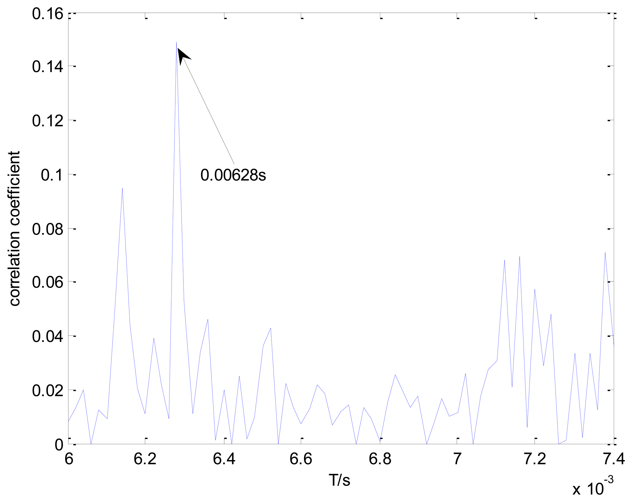 Sensors 13 15726f17 1024