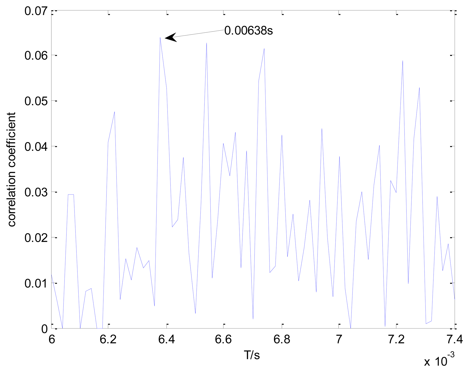 Sensors 13 15726f21 1024