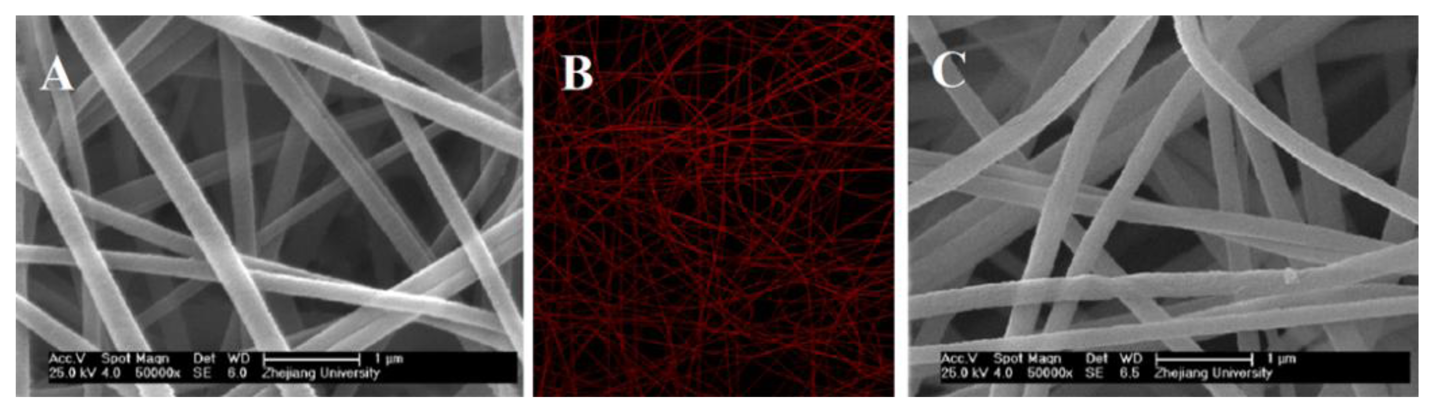 Sensors 13 15758f3 1024