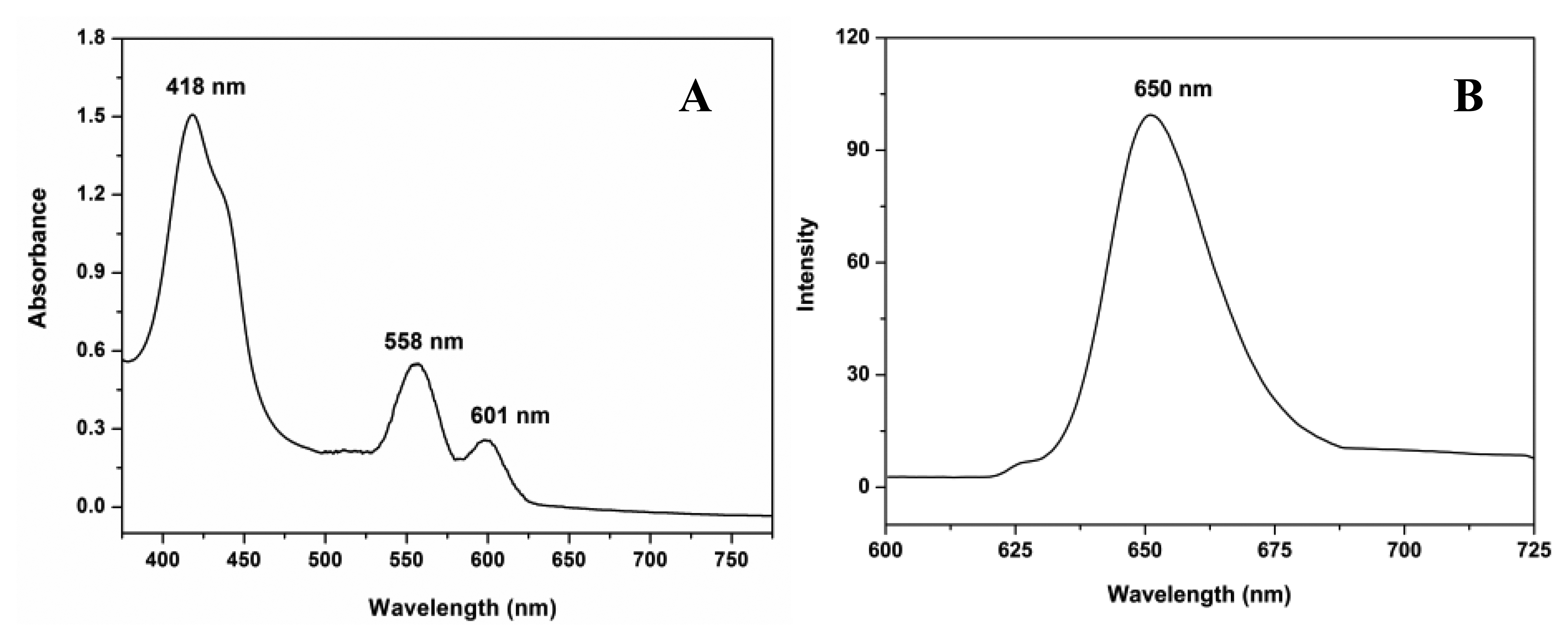 Sensors 13 15758f4 1024