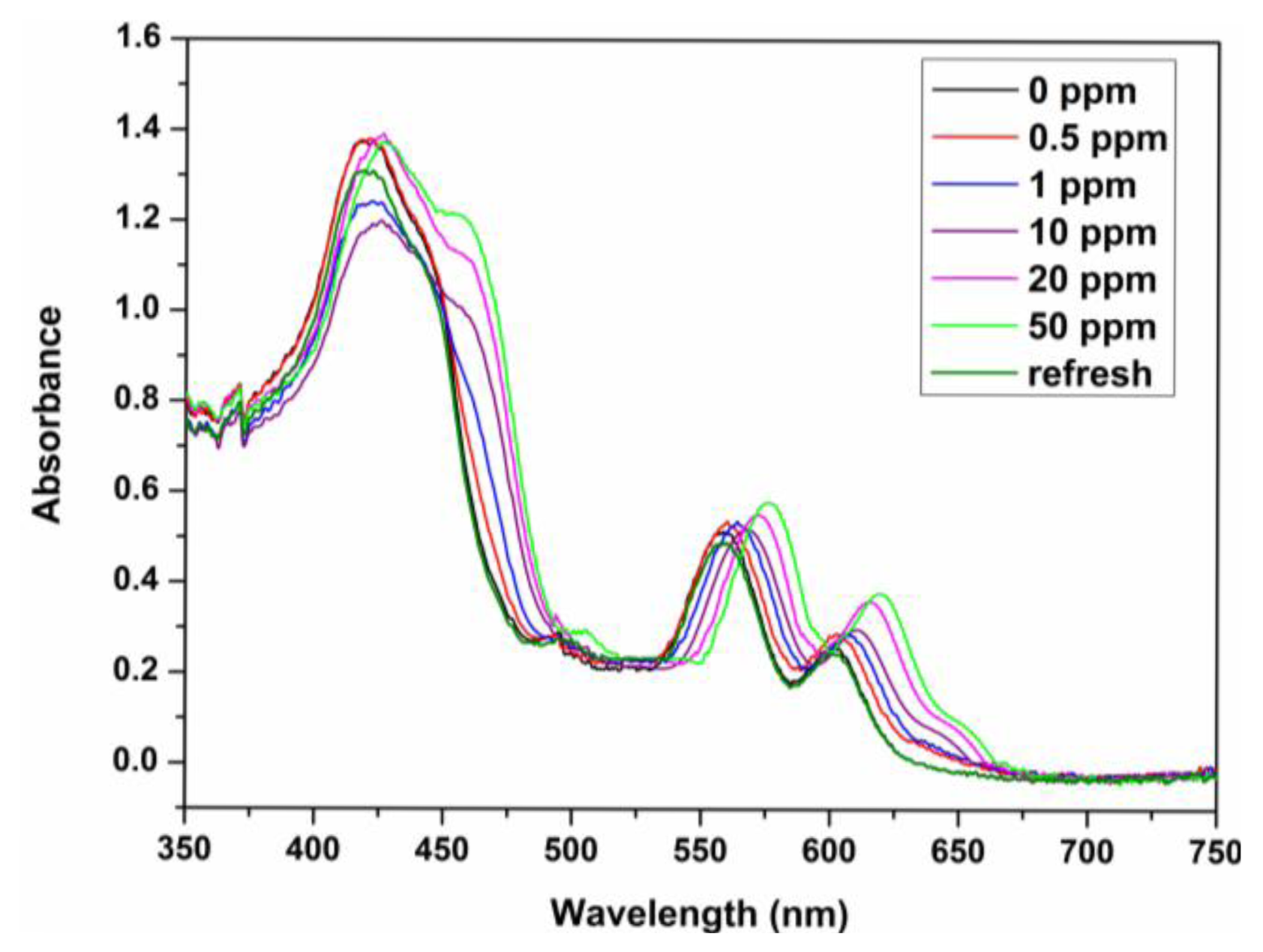 Sensors 13 15758f6 1024