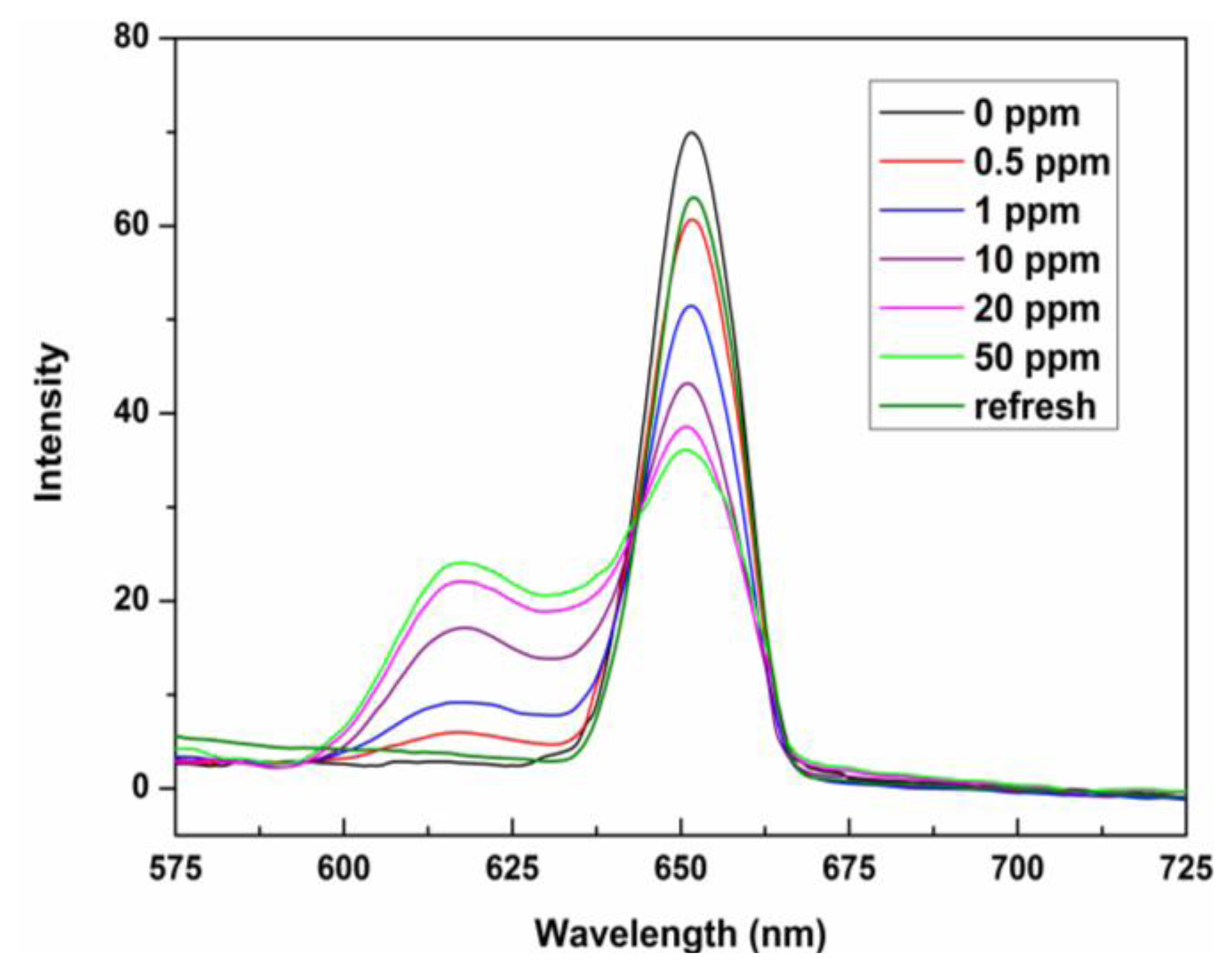 Sensors 13 15758f7 1024