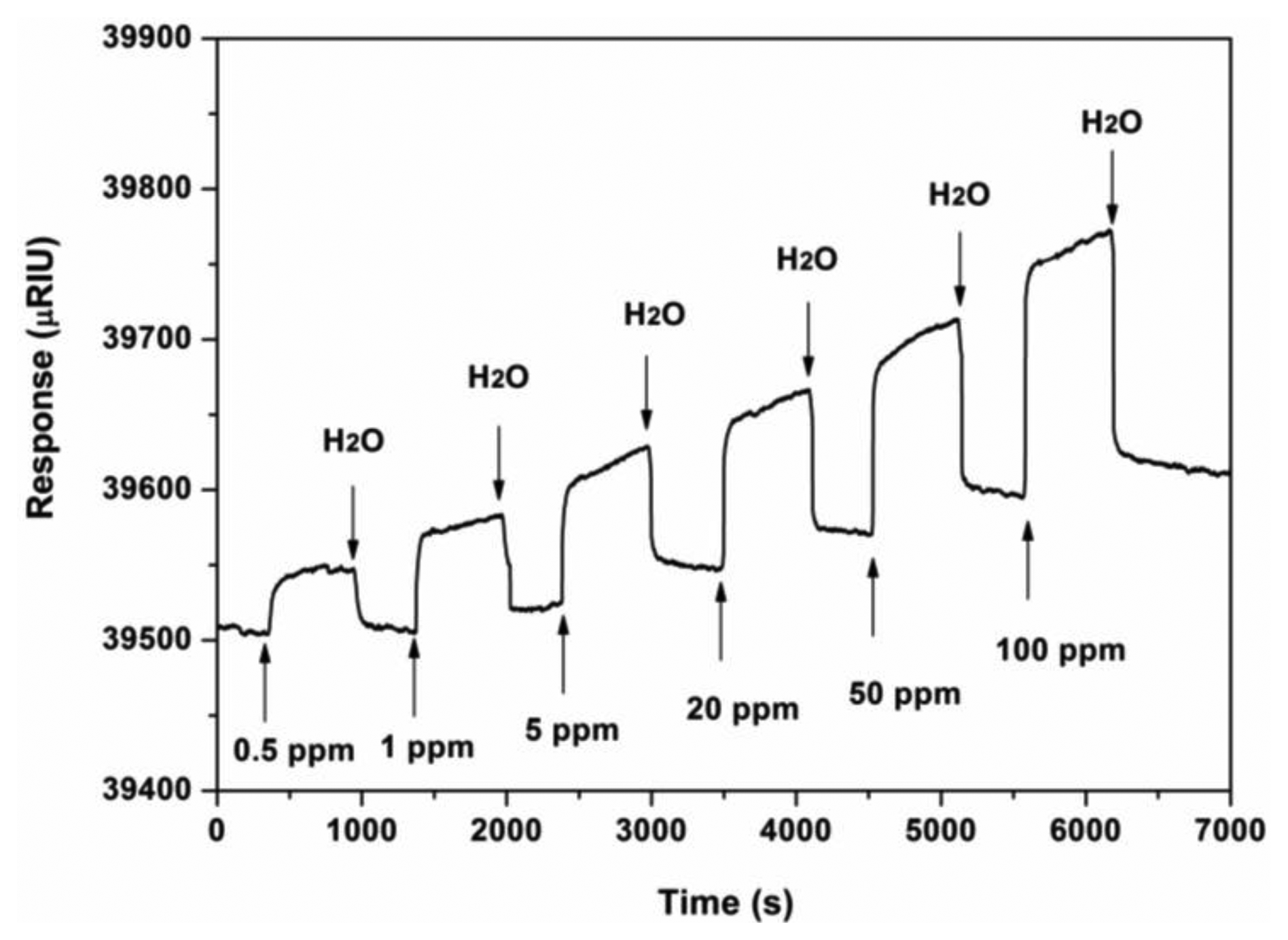 Sensors 13 15758f9 1024