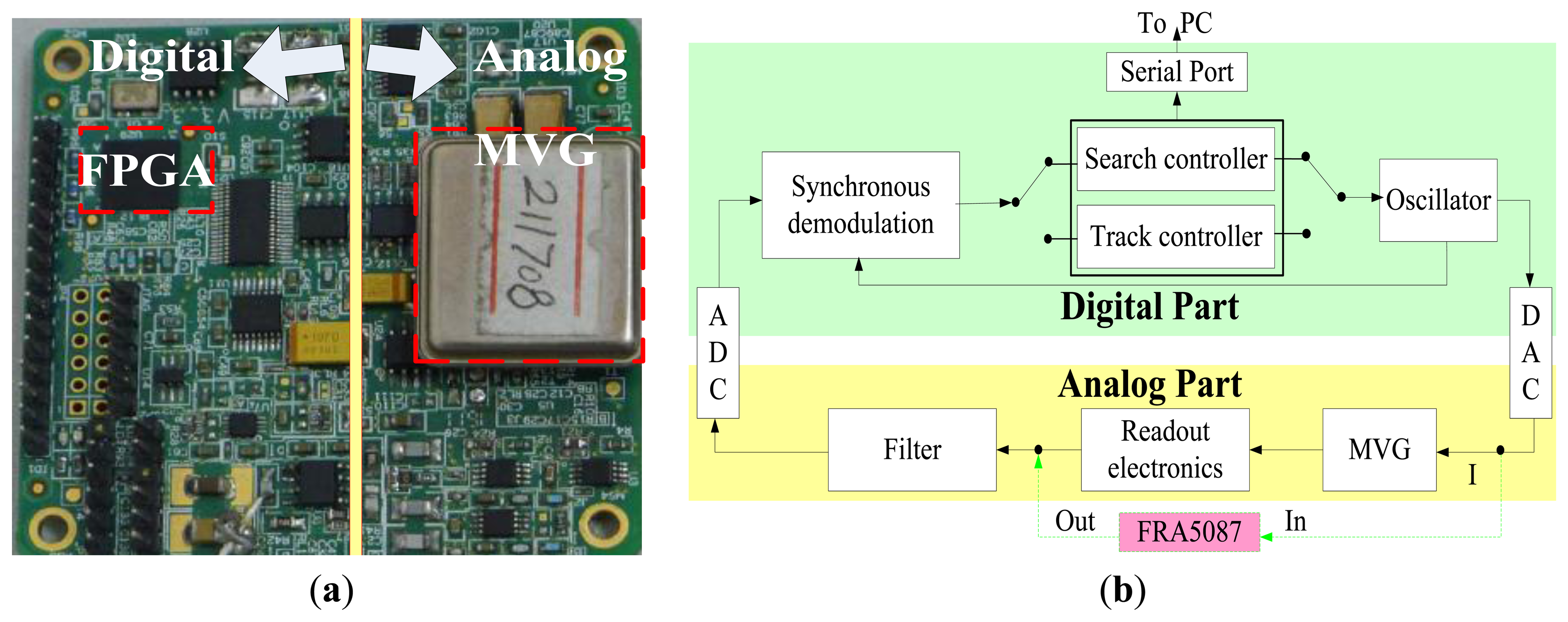 Sensors 13 15770f13 1024