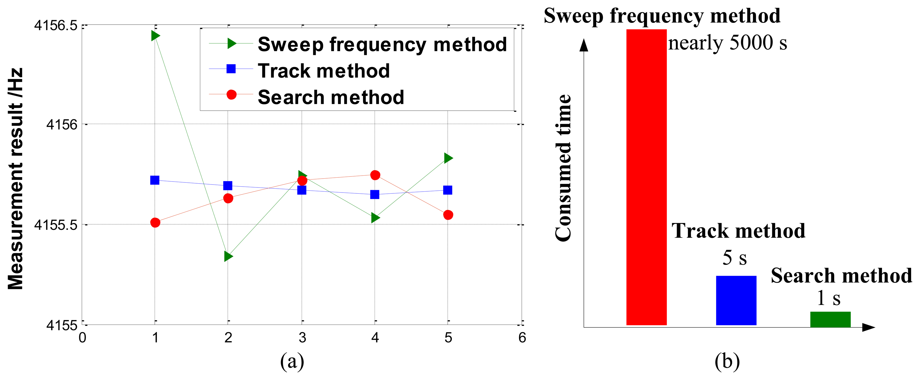 Sensors 13 15770f14 1024