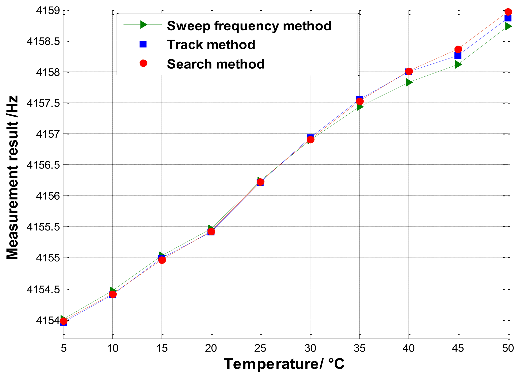 Sensors 13 15770f15 1024