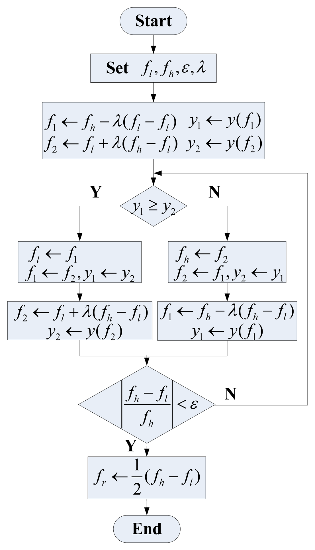 Sensors 13 15770f5 1024