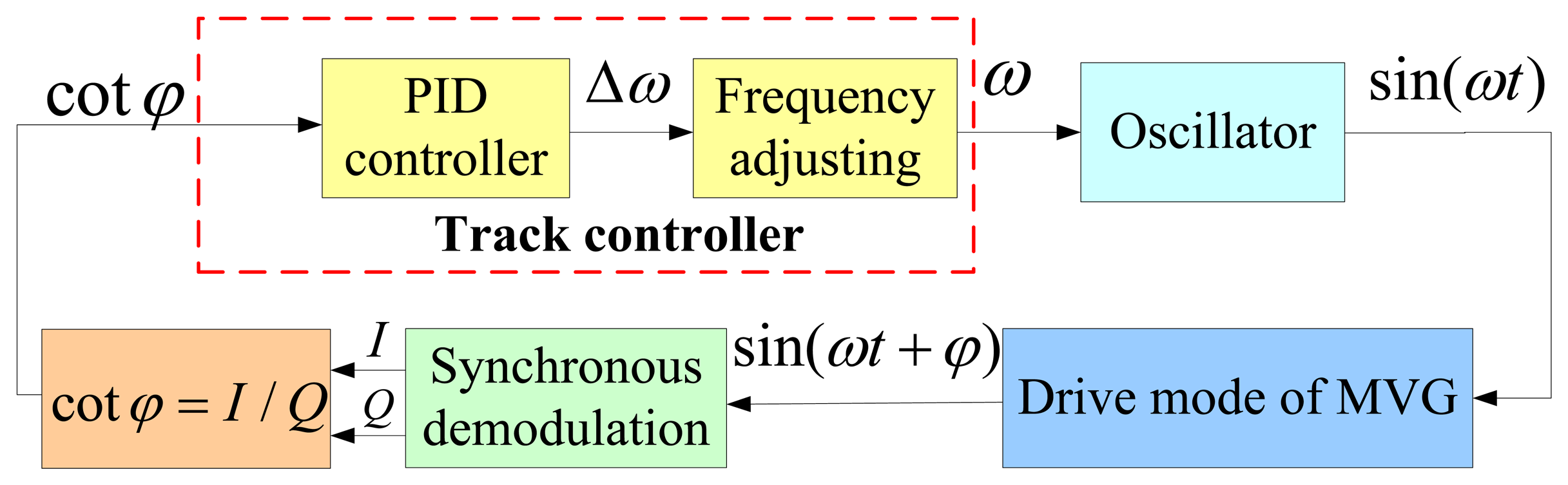 Sensors 13 15770f6 1024