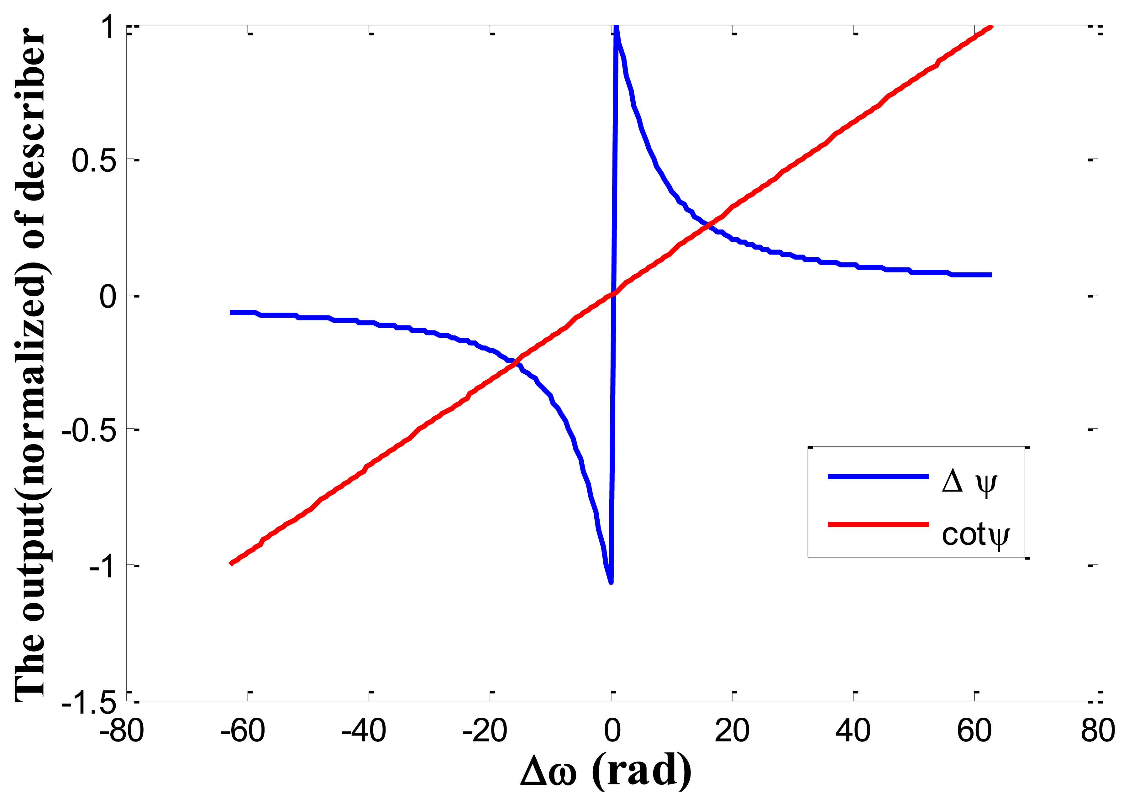 Sensors 13 15770f7 1024