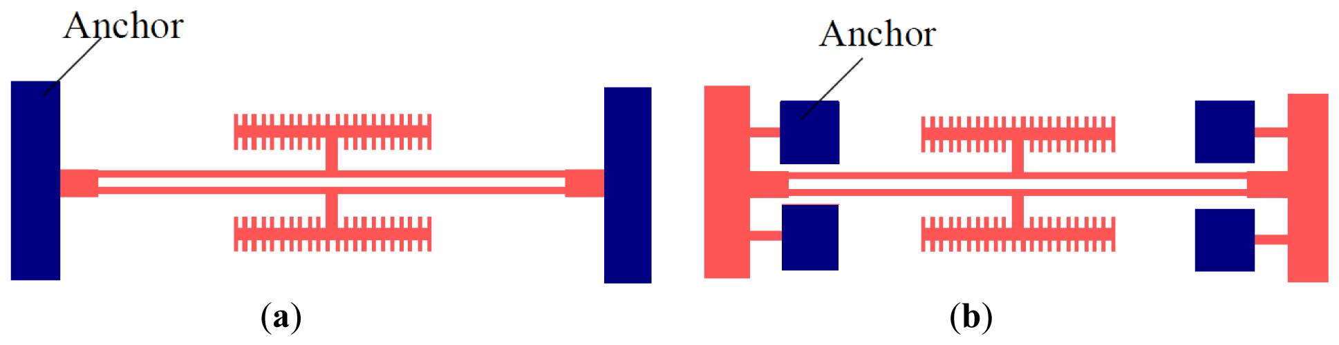 Sensors 13 15785f2 1024