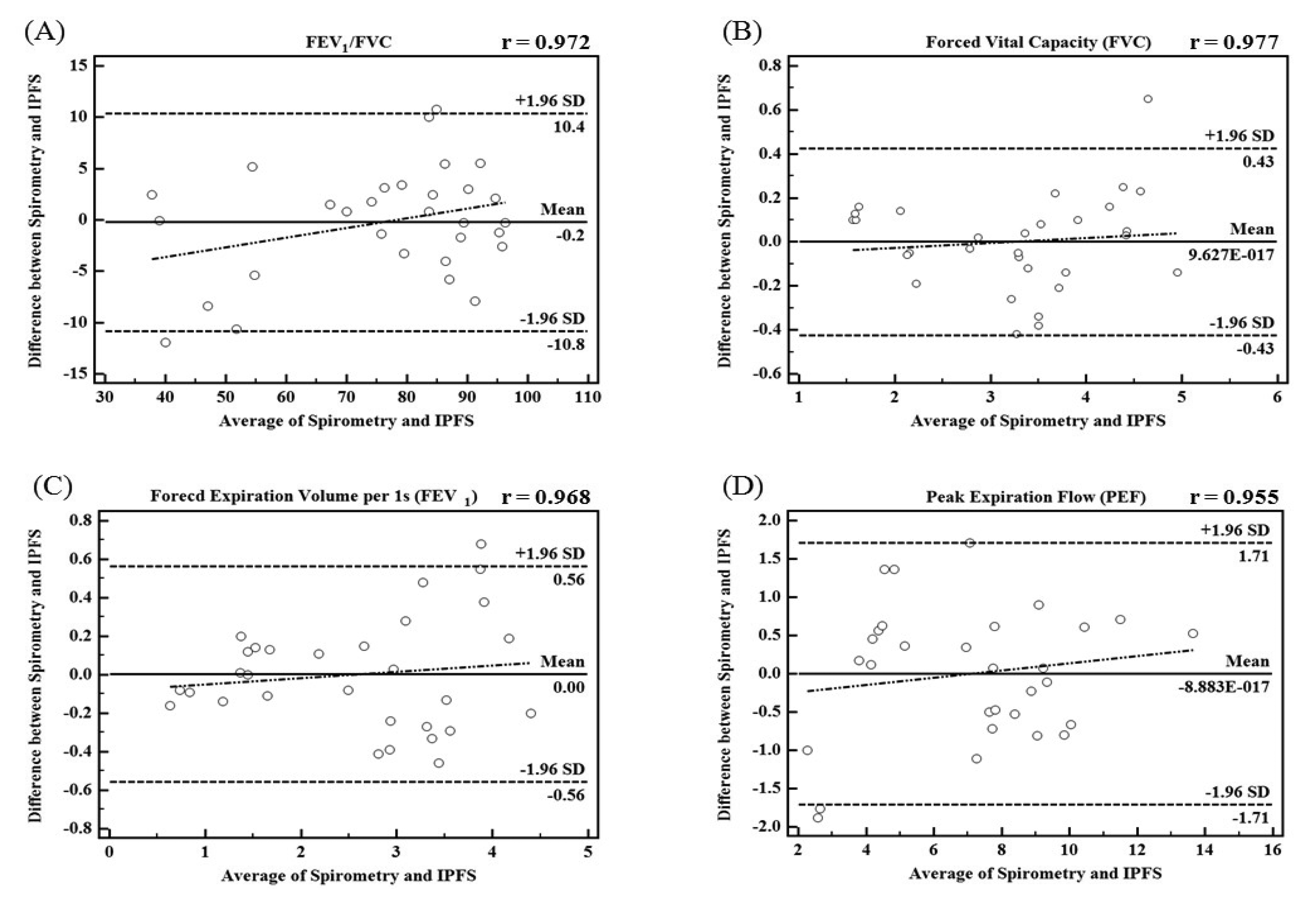 Sensors 13 15846f5 1024