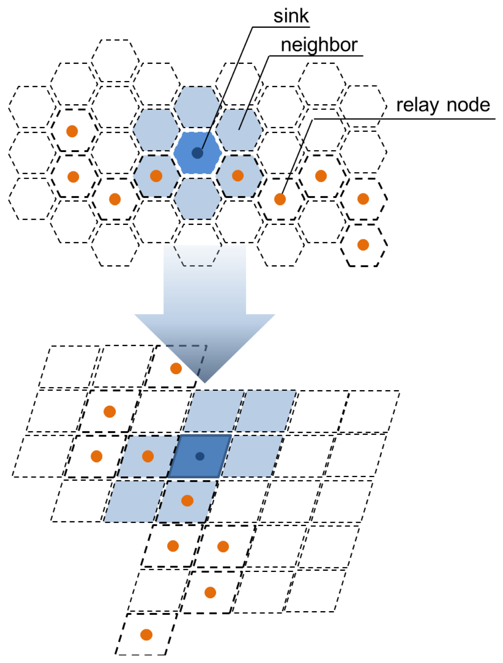 Sensors 13 15863f12 1024