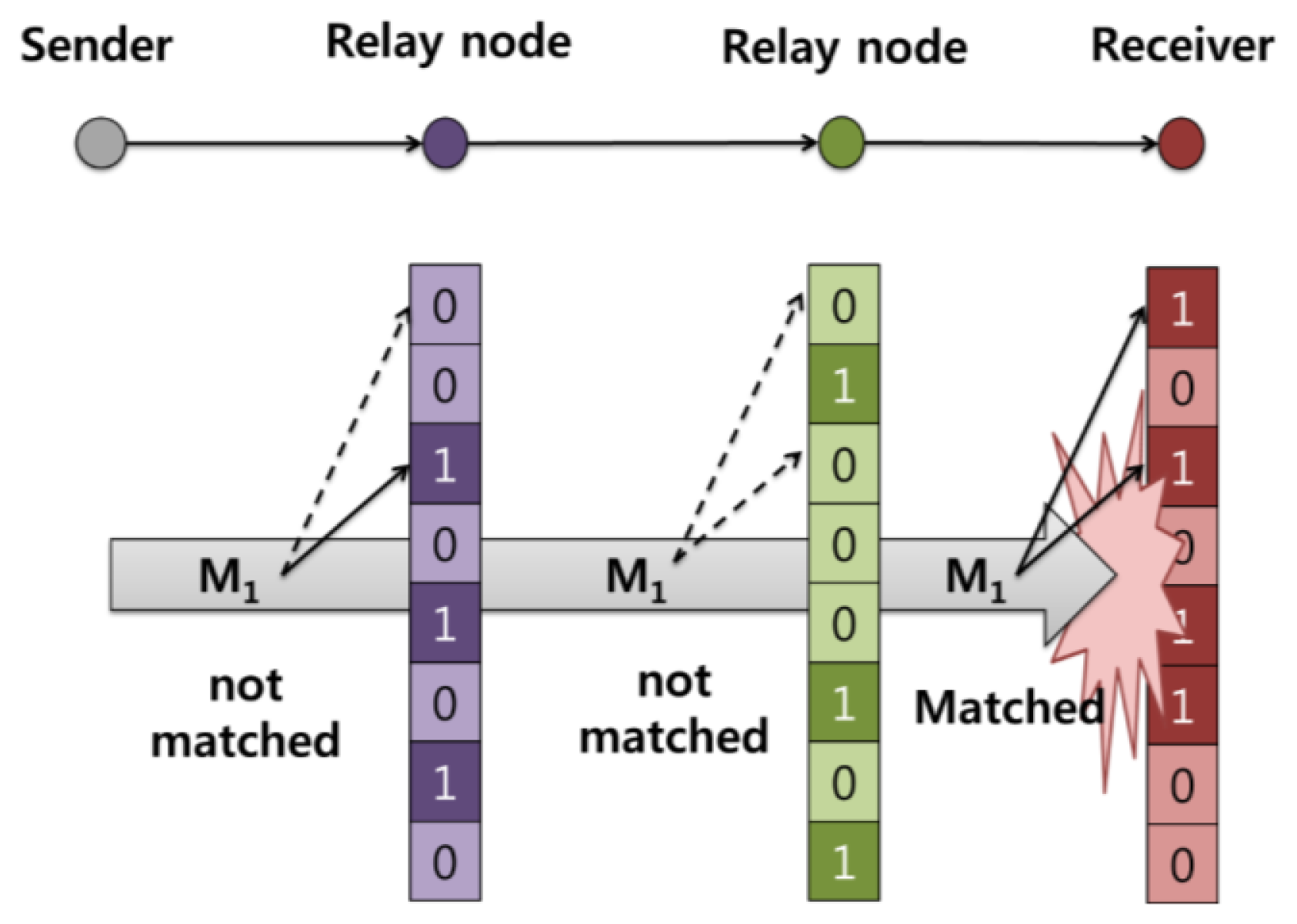 Sensors 13 15863f5 1024