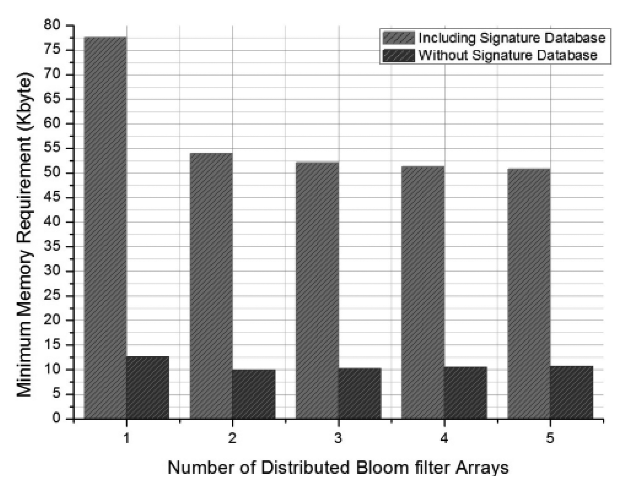 Sensors 13 15863f6 1024