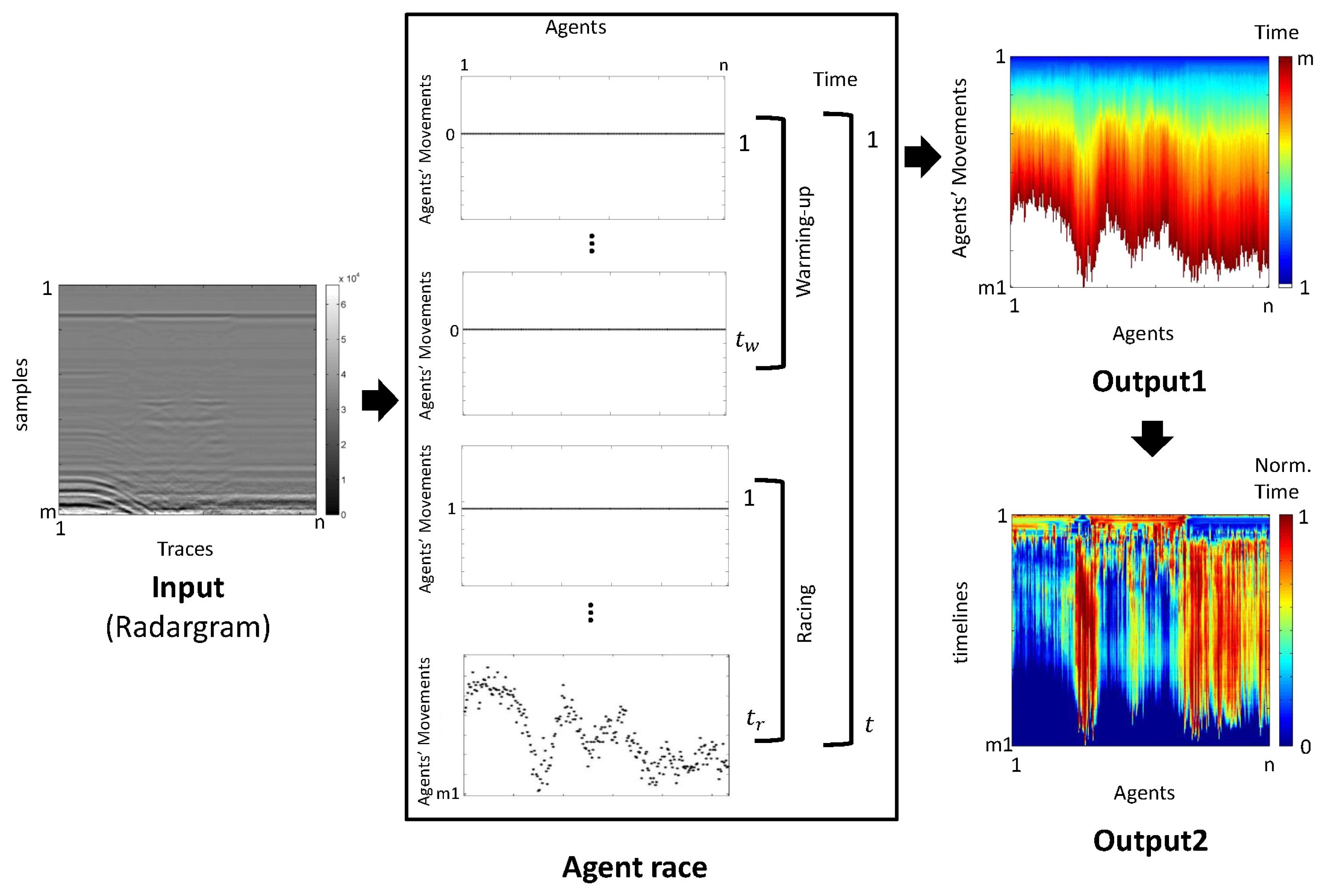Sensors 13 15912f10 1024