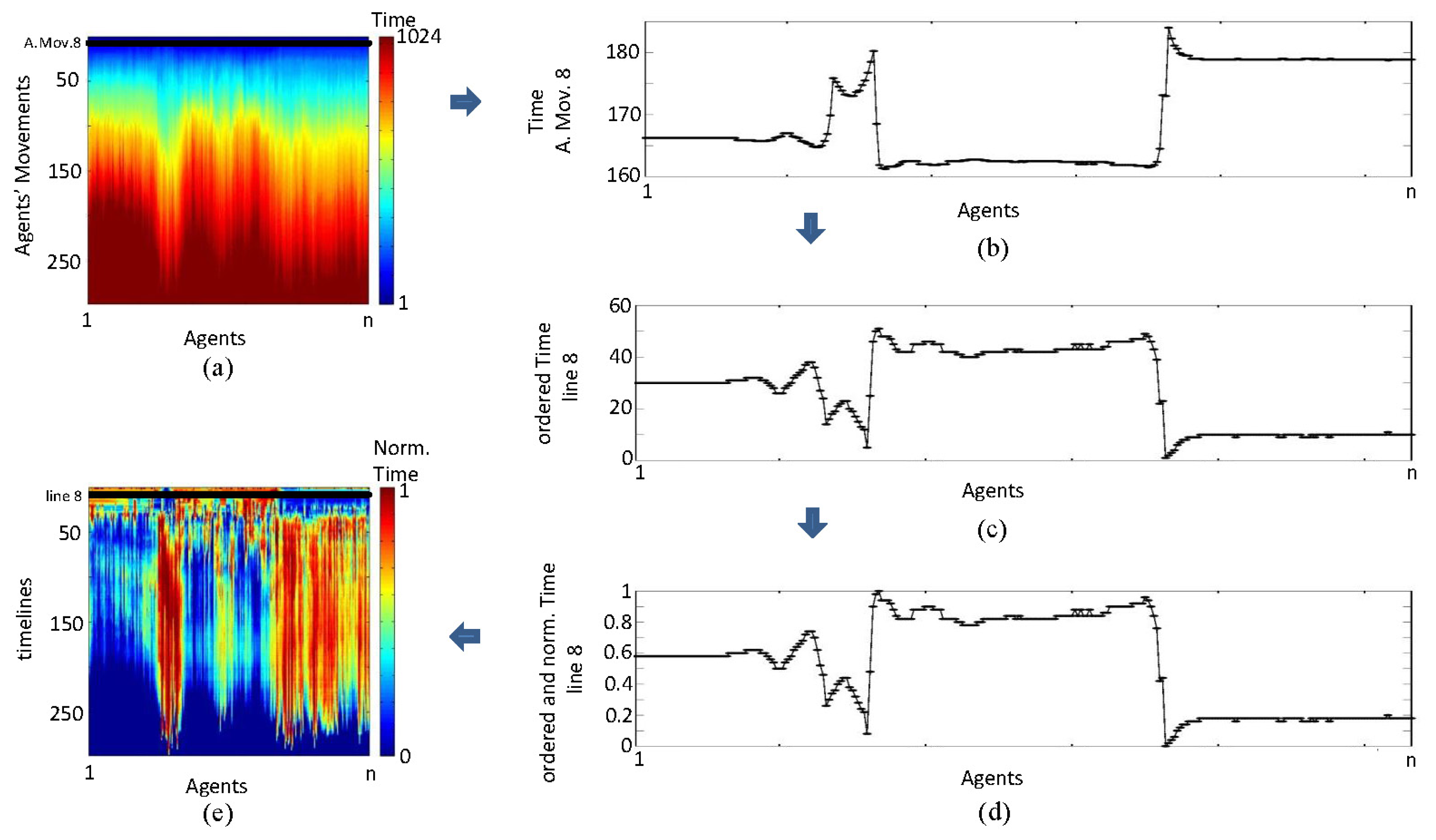 Sensors 13 15912f11 1024