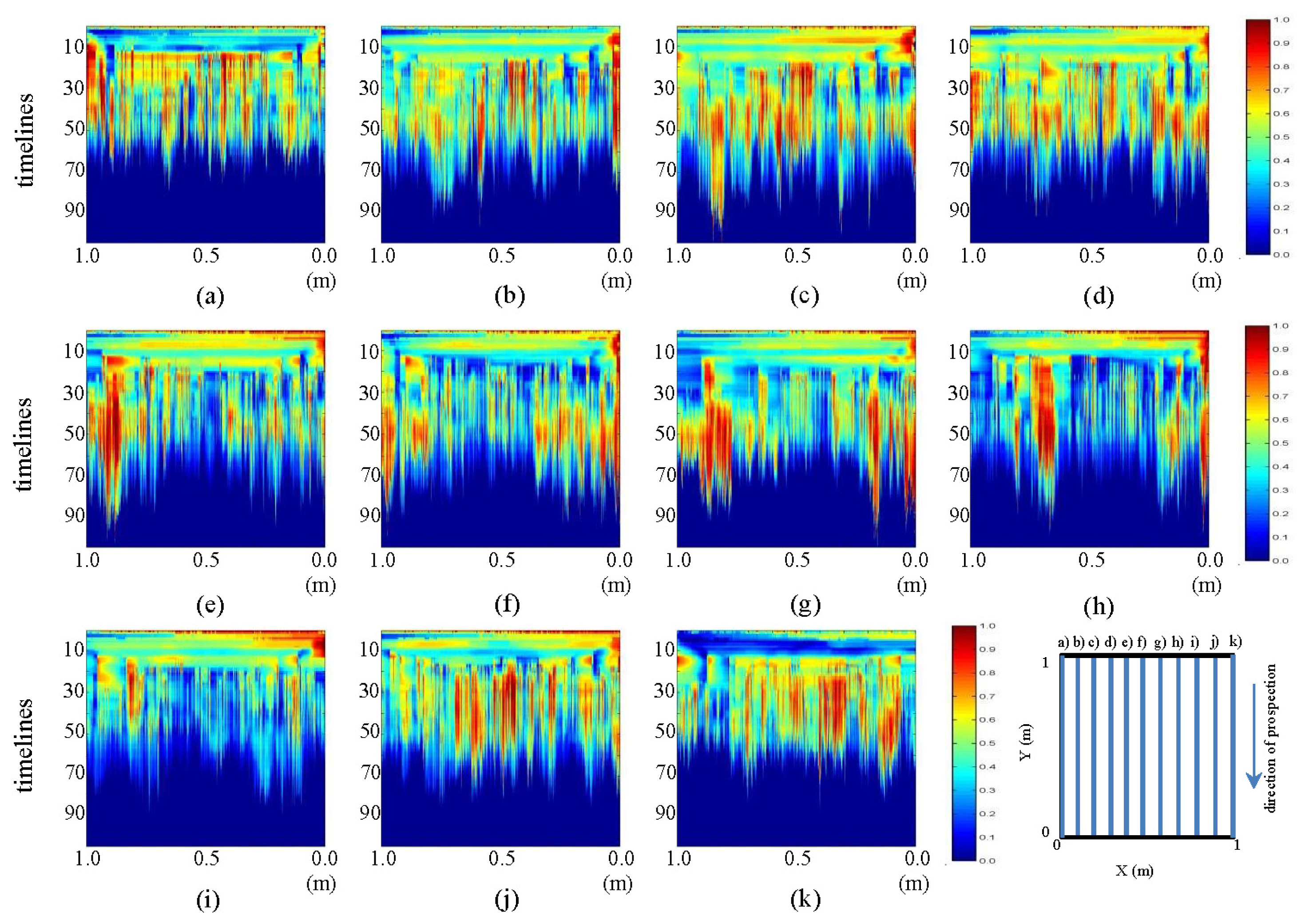 Sensors 13 15912f14 1024