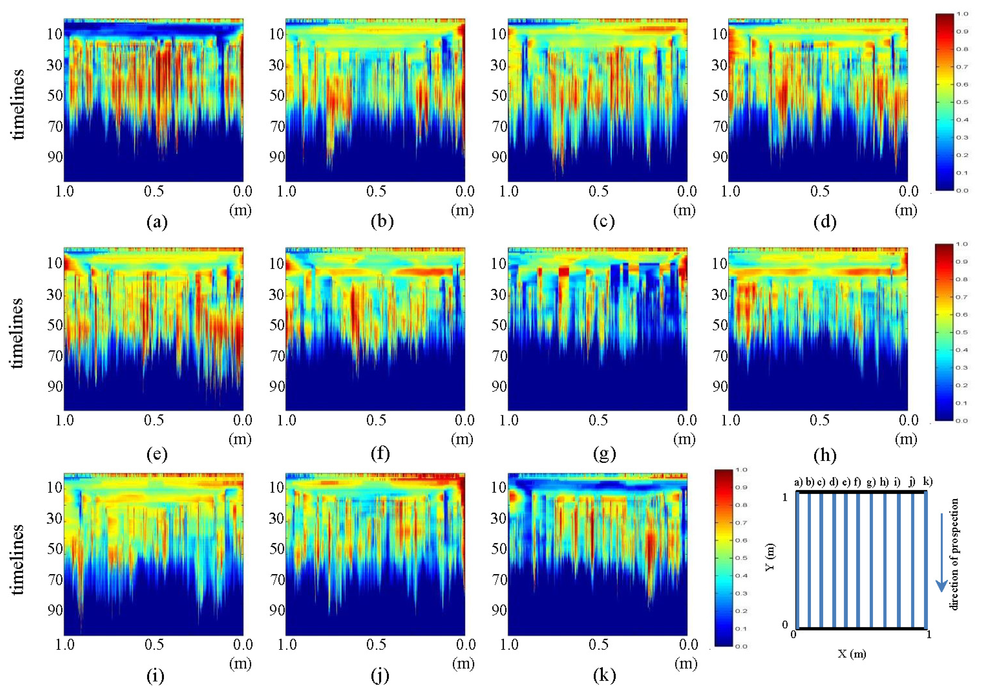 Sensors 13 15912f16 1024
