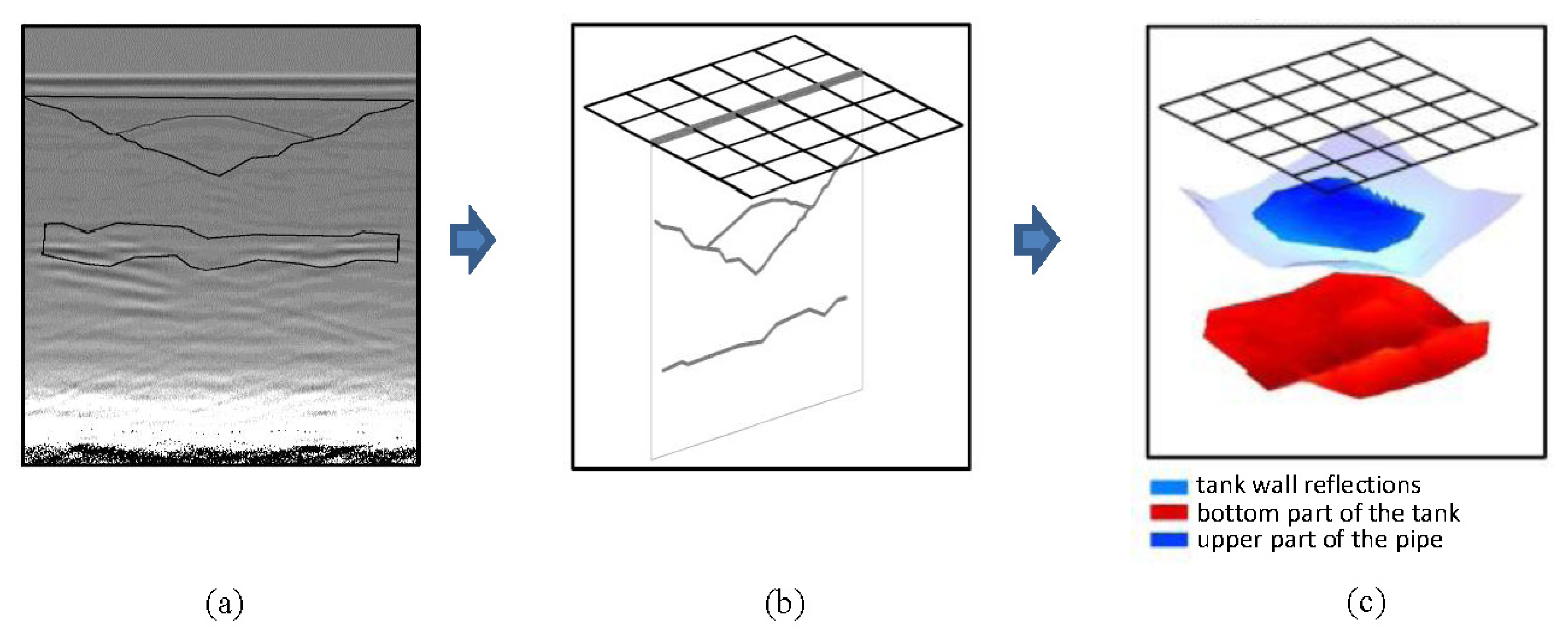 Sensors 13 15912f19 1024