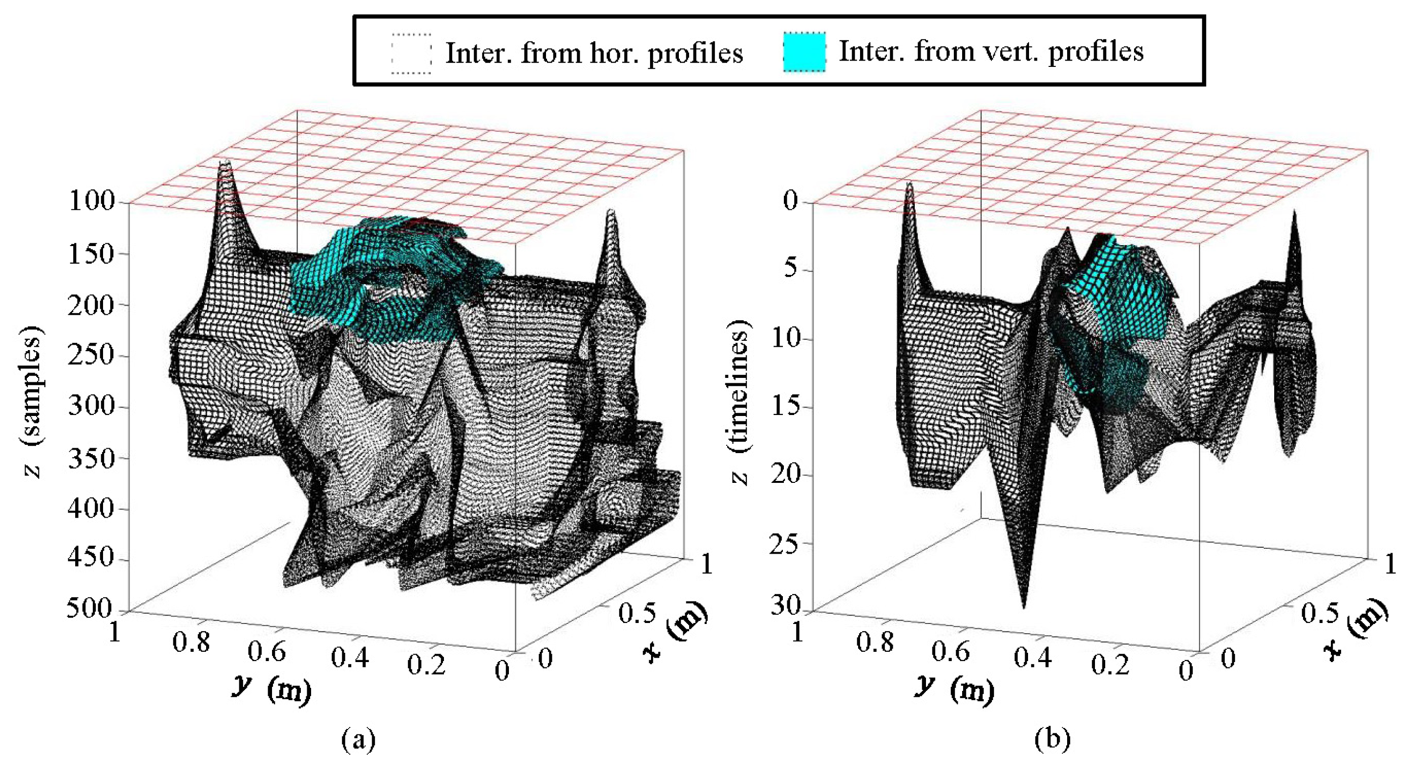 Sensors 13 15912f20 1024