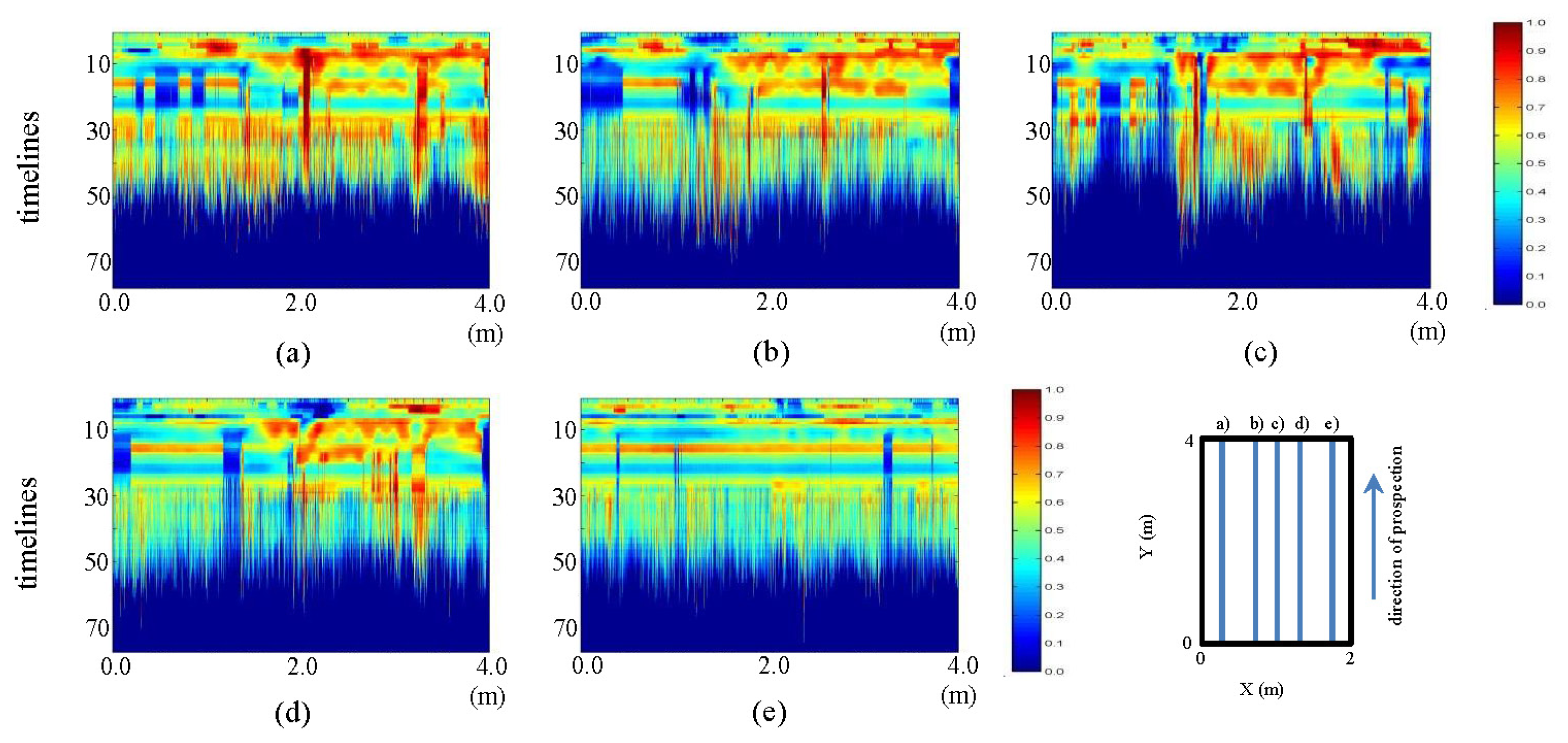 Sensors 13 15912f25 1024