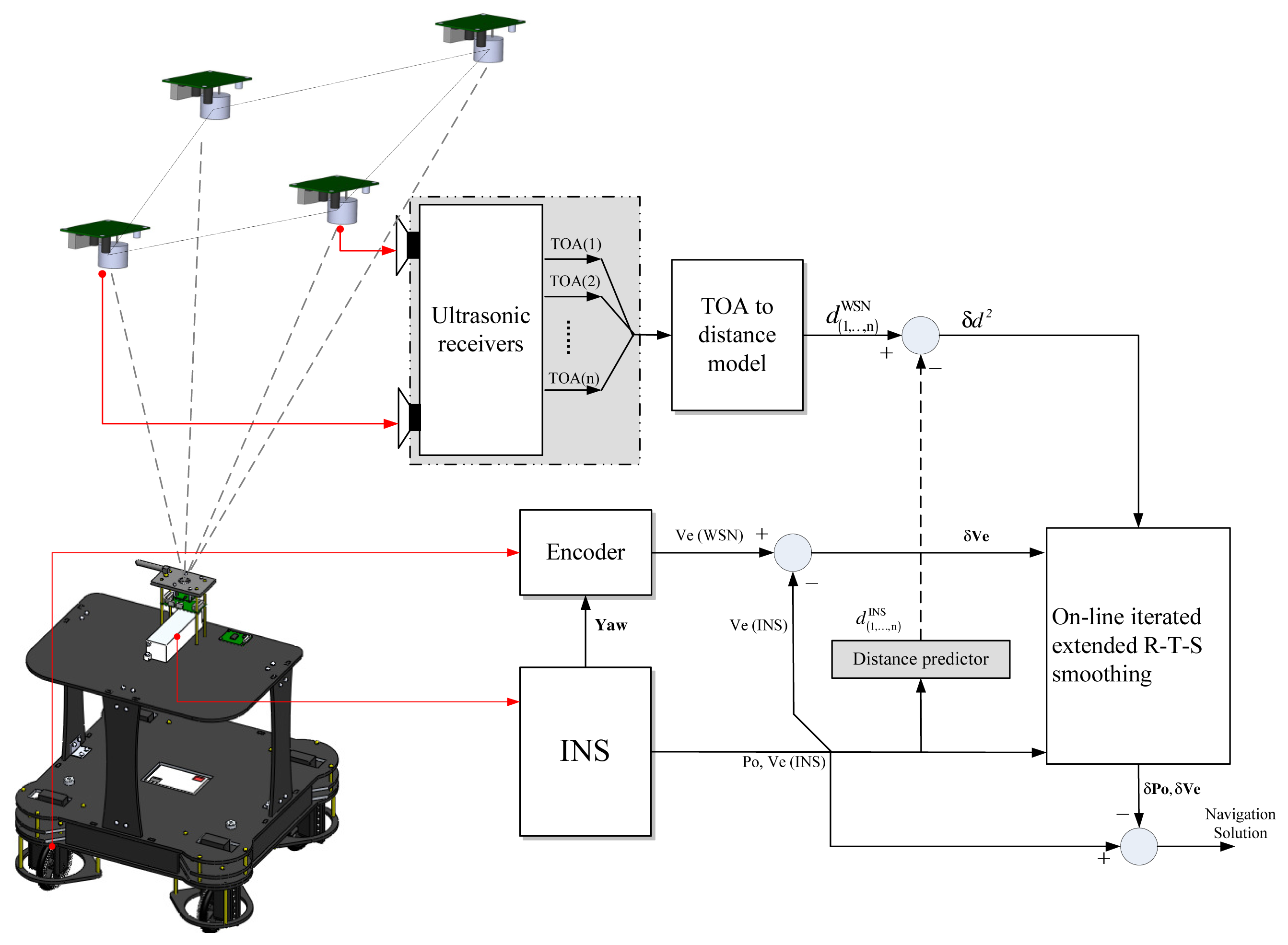 Sensors 13 15937f2 1024
