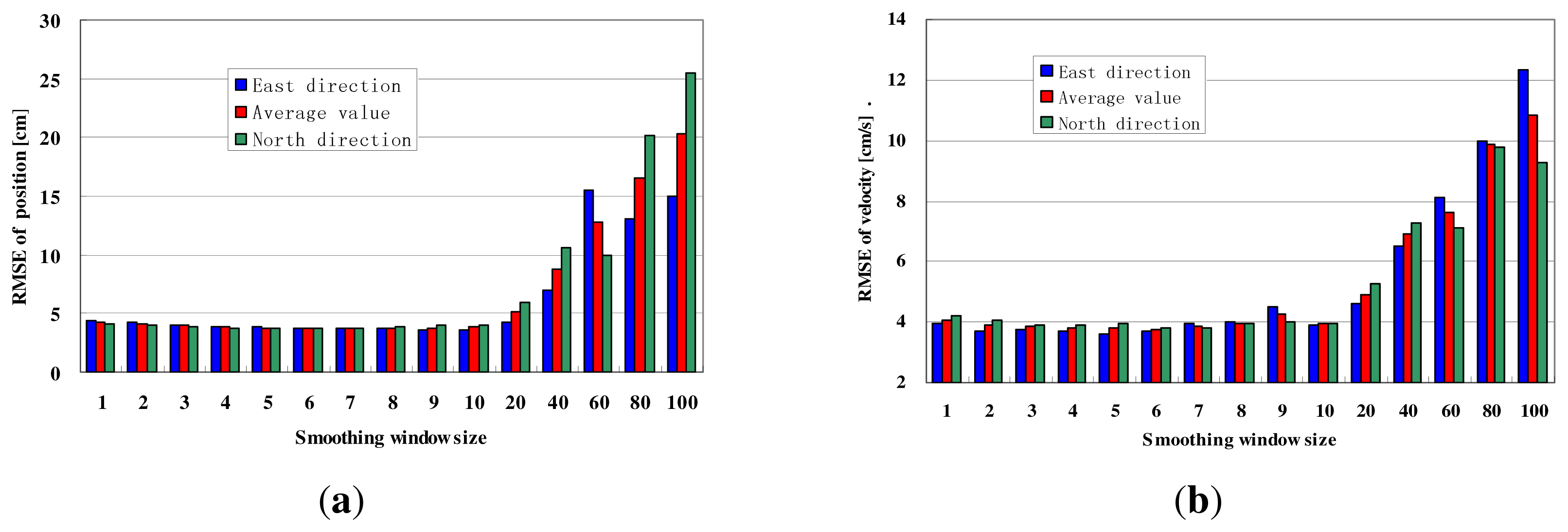 Sensors 13 15937f9 1024
