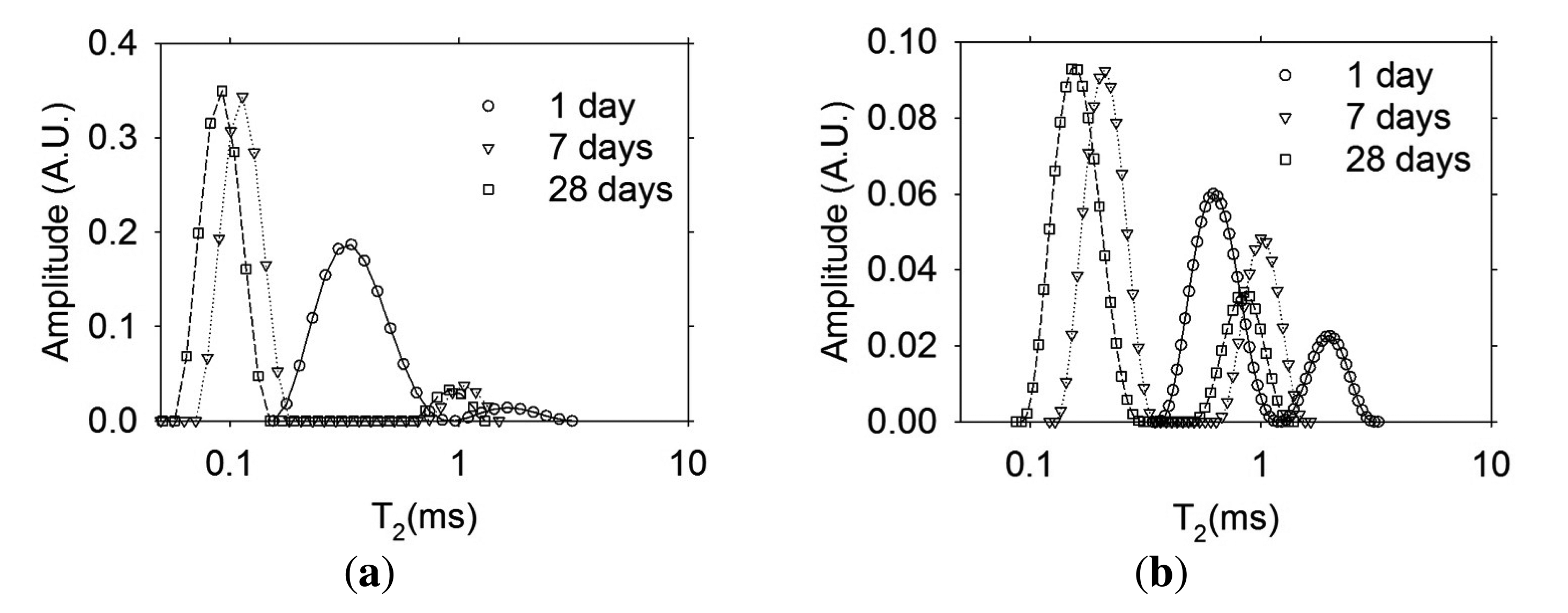 Sensors 13 15985f10 1024