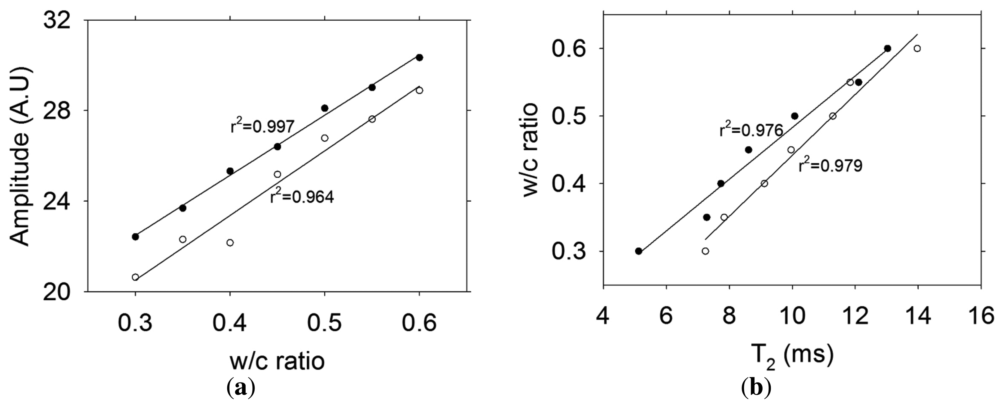 Sensors 13 15985f7 1024