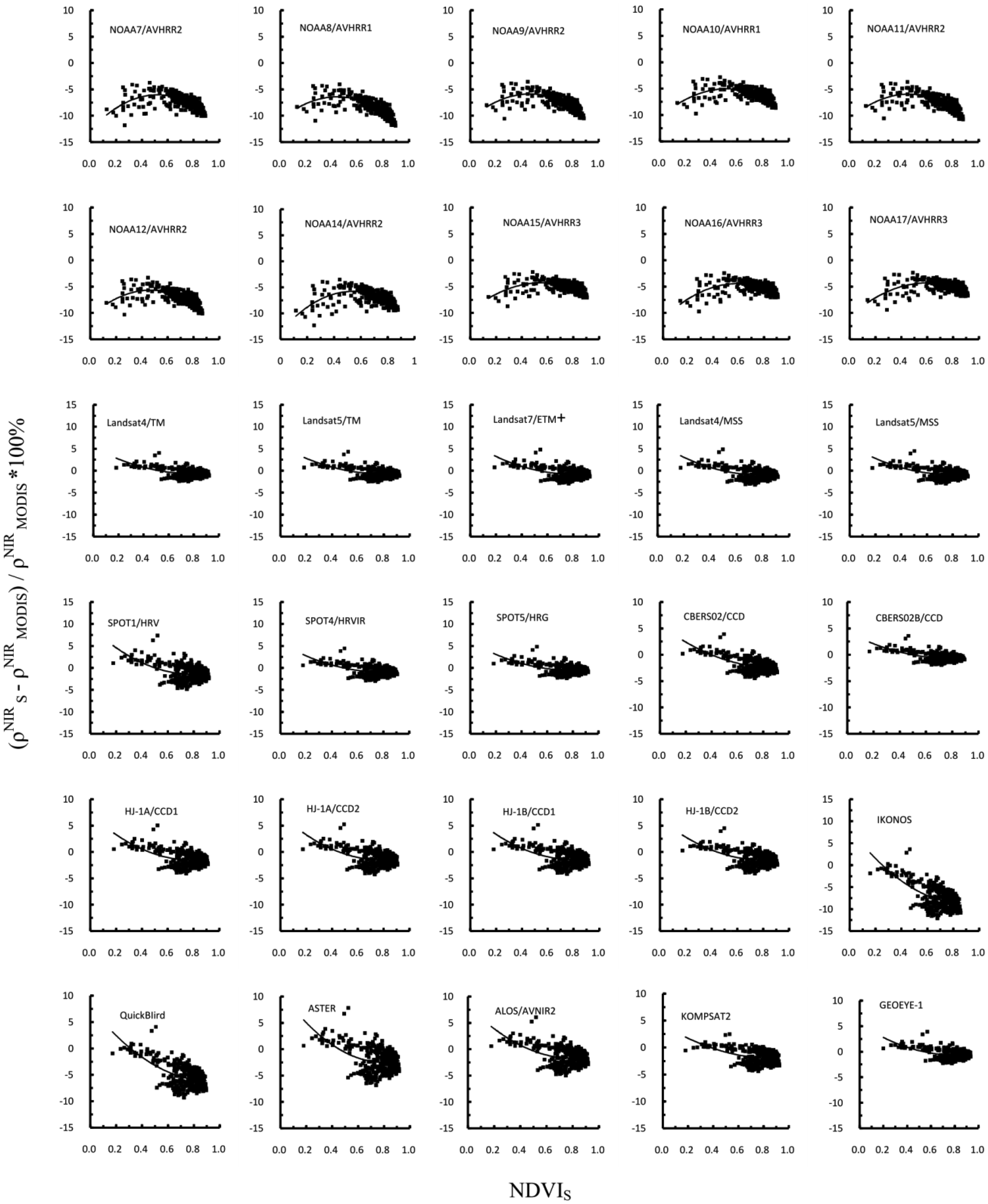 Sensors 13 16023f6 1024