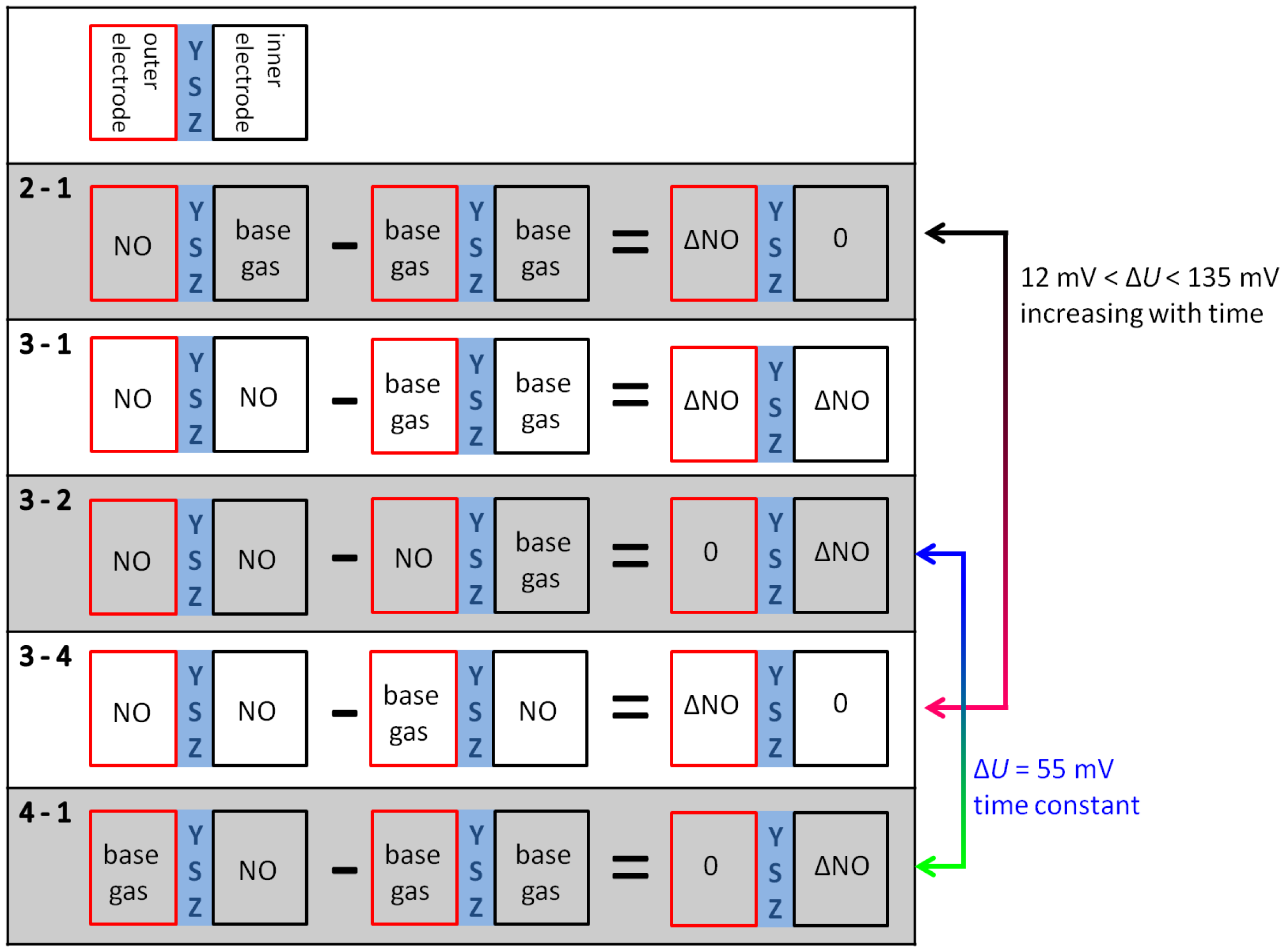 Sensors 13 16051f11 1024