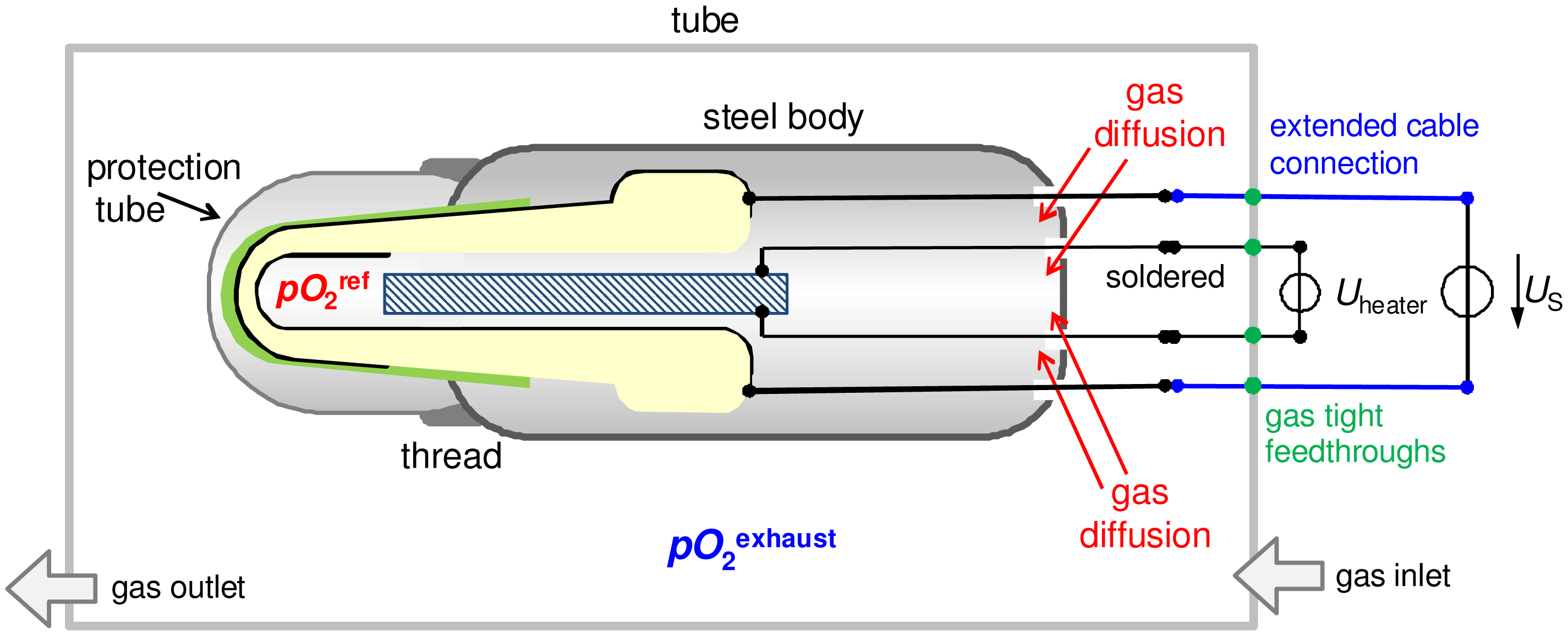Sensors 13 16051f2 1024