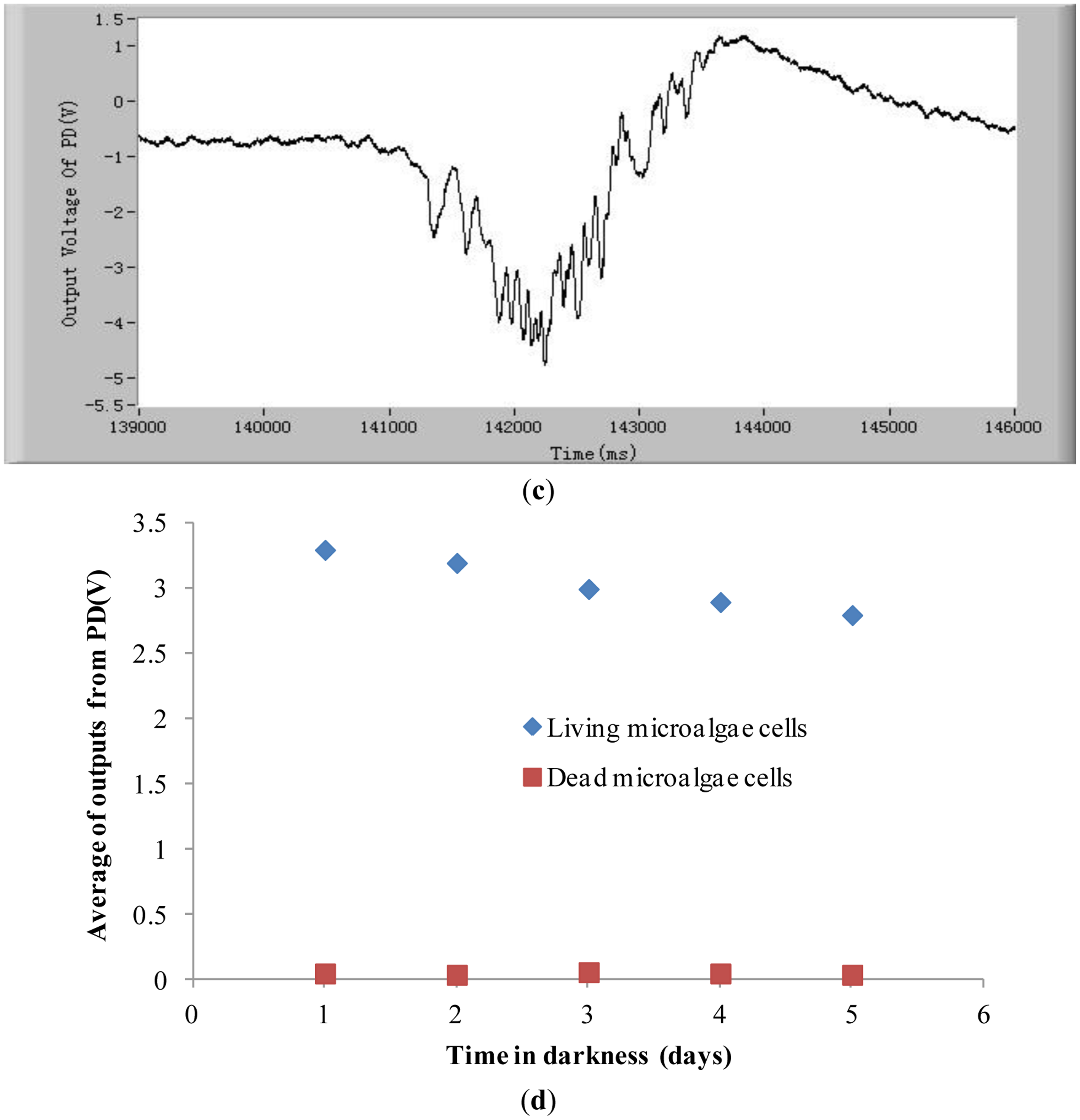 Sensors 13 16075f2b 1024