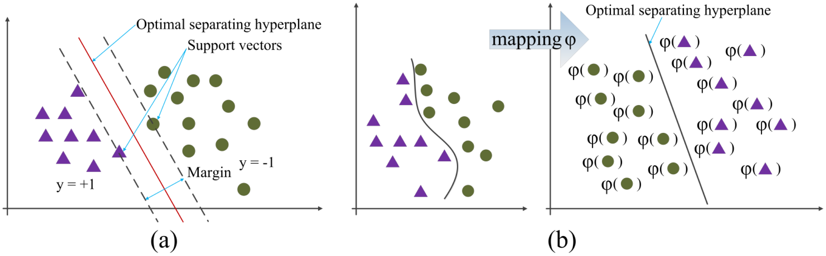 Sensors 13 16281f2 1024