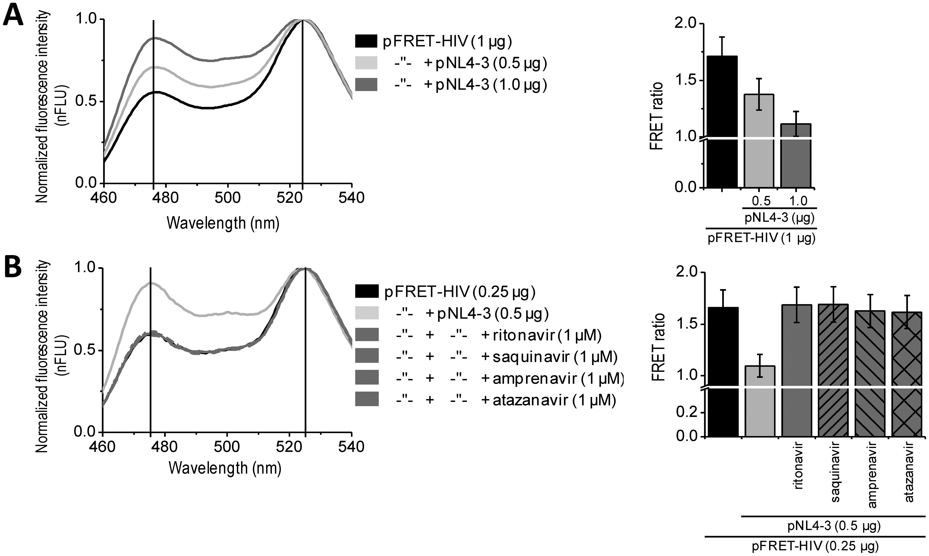 Sensors 13 16330f3 1024