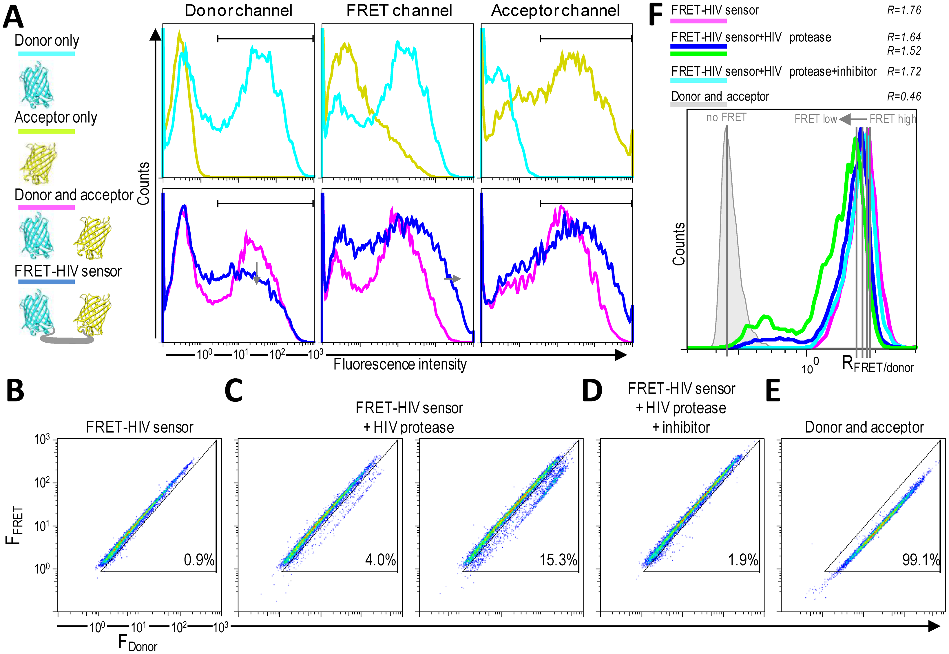 Sensors 13 16330f4 1024